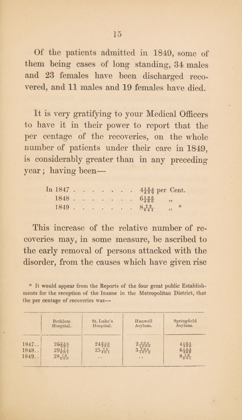 0 Of the patients admitted in 1849, some of them being cases of long standing, 34 males and 23 females have been discharged reco¬ vered, and 11 males and 19 females have died. It is very gratifying to your Medical Officers to have it in their power to report that the per centage of the recoveries, on the whole number of patients under their care in 1849, is considerably greater than in any preceding year; having been— In 1847 1848 1849 hfrt Per Cent. Q 1 2 * ° 8 4 1 >’ This increase of the relative number of re¬ coveries may, in some measure, be ascribed to the early removal of persons attacked with the disorder, from the causes which have given rise * It would appear from the Reports of the four great public Establish¬ ments for the reception of the Insane in the Metropolitan District, that the per centage of recoveries was— Bethlem St. Luke’s Hanweil Springfield Hospital. Hospital, Asylum. Asylum; 1847.. 2«m 042 5 0 •^TfTo O 864 To'iTs' 4164 1848.. 00171 i3(!01 or, 75 7 3 4 fi1 04 ° 1 0 7 2 U466 1849.. 28 7« 0 8 * 0 • • 8 72 °841