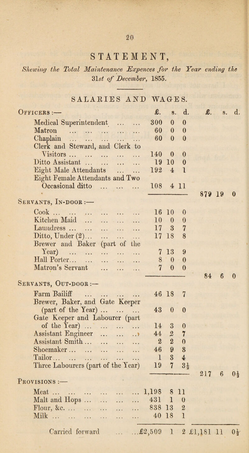 STATEMENT, Shewing the Total Maintenance Expences for the Year ending the 31^^ of December, 1855. SALARIES AND WAGES. OrFICERS :— £. s. d. jB. Medical Superintendent . 300 0 0 Matron . 60 0 0 Chaplain . 60 0 0 Clerk and Steward, and Clerk to Visitors. 140 0 0 Ditto Assistant.. . 19 10 0 Eig’ht Male Attendants . 192 4 1 Eight Female Attendants and Two Occasional ditto .. 108 4 11 Servants, In-door :— Cook ... ... ... ... ... ... 16 10 0 879 Kitchen Maid . 10 0 0 Lamidress. 17 3 7 Ditto, Under (2). 17 18 8 Brewer and Baker (part of the Year) . 7 13 9 HaU Porter. 8 0 0 Matron’s Servant . 7 0 0 Servants, Out-door Farm Bailiff . 46 18 7 84 Brewer, Baker, and Gate Keeper (part of the Year). 43 0 0 Gate Keeper and Labourer (part of the Year). 14 3 0 Assistant Engineer .> 44 2 7 Assistant Smith. 2 2 0 Shoemaker. 46 9 8 Tailor... ... ... ... ... ... 1 3 4 Three Labourers (part of the Year) 19 7 3^ Provisions :— Meat. 1,198 8 11 217 Malt and Hops. 431 1 0 Flour, &c. 838 13 2 Milk. 40 18 1 ...£2,509 1 2 £1,181 11 0^ Carried forward