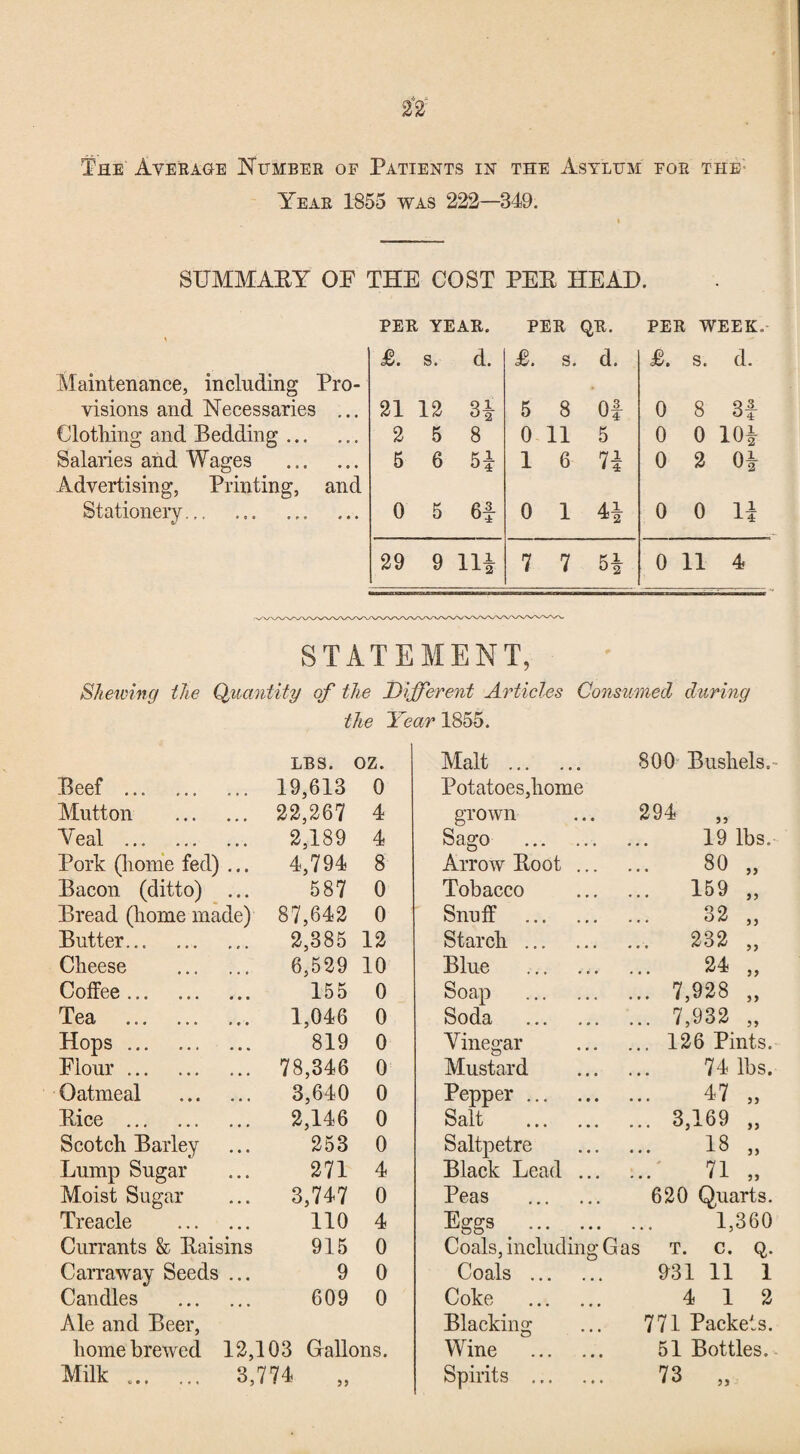 Year 1855 was 222—349. SUMMAEY OF THE COST PEE HEAD. PER YEAR. PER QR. PER WEEK.- Maintenance, including Pro¬ visions and Necessaries ... Clothing and Bedding. Salaries and Wages Advertising, Printing, and Stationery,,. J0. s. d. T. s. d. £. s. d. 21 12 5 8 Of 0 8 3f 2 5 8 0 11 5 0 0 lOi 5 6 5i 1 6 7f 0 2 Of 0 5 6i 0 1 H 0 0 u 29 9 IH 7 7 0 11 4 STATEMENT, Shelving the Qgtantity of the Different Articles Consumed during the Year 1855. LBS. oz. Malt . 800' Bushels.- Beef .. 19,613 0 Potatoes,home Mutton . 22,267 4 grown 294 „ Veal . 2,189 4 Sago . 19 lbs. Pork (home fed) ,.. 4,794 8 Arrow Eoot ,,. 80 „ Bacon (ditto) ... 587 0 Tobacco ... 159 „ Bread (home made) 87,642 0 Snuff . 32 „ Butter. 2,385 12 Starch. ... 232 „ Cheese . 6,529 10 Blue . 24 „ Coffee. 155 0 Soap . ... 7,928 „ Tea . 1,046 0 Soda . ... 7,932 „ Hops. 819 0 Vinegar ... 126 Pints. Flour. 78,346 0 Mustard 74 lbs. Oatmeal . 3,640 0 Pepper. 47 „ Eice . 2,146 0 Salt . ... 3,169 „ Scotch Barley 253 0 Saltpetre 18 „ Lump Sugar 271 4 Black Lead ... 71 „ Moist Sugar 3,747 0 Peas . 620 Quarts. Treacle . 110 4 Eggs _ ... _... 1,360 Currants & Eaisins 915 0 Coals, including G as T. C. Q. Carraway Seeds ... 9 0 Coals . 931 11 1 Candles . 609 0 Coke . 4 12 Ale and Beer, Blacking 771 Packets. homebrewed 12,103 Gallons. Wine . 51 Bottles. Milk . 8,774 „ Spirits . 73 „