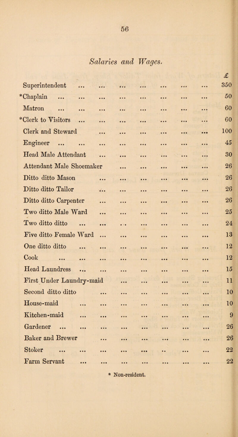 Salaries and Wages. Superintendent ^Chaplain Matron . *Clerk to Visitors Clerk and Steward Engineer Head Male Attendant Attendant Male Shoemaker Ditto ditto Mason Ditto ditto Tailor Ditto ditto Carpenter Two ditto Male Ward Two ditto ditto Five ditto Female Ward ... One ditto ditto Cook Head Laundress First Under Laundry-maid Second ditto ditto House-maid Kitchen-maid . Gardener Baker and Brewer Stoker ••• ••• .. Farm Servant . £ 350 50 60 60 100 45 30 26 26 26 26 25 24 13 12 12 15 11 10 10 9 26 26 22 22 * Non-resident.