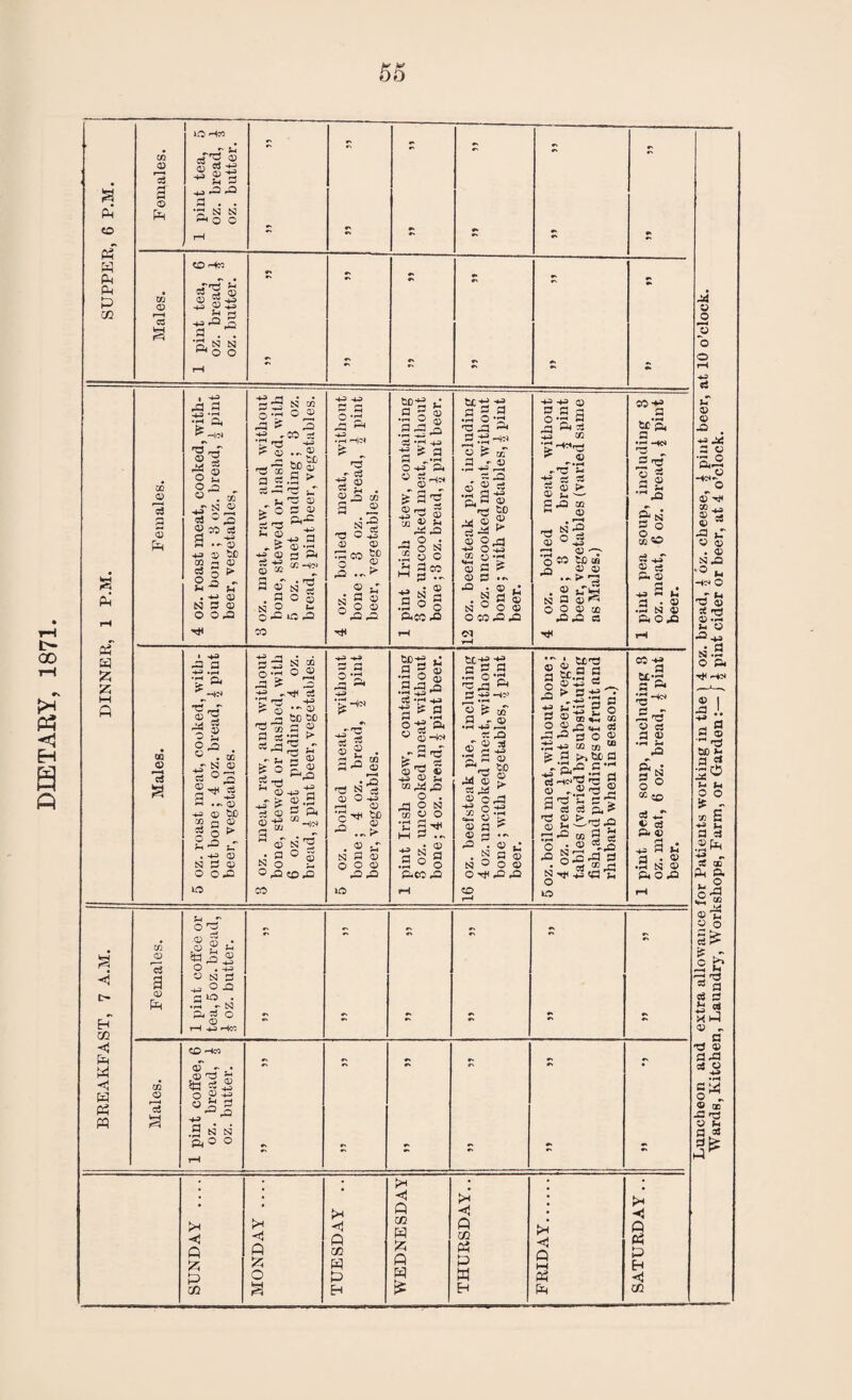 DIETARY, 1871. &q X s''2 ^ 03 '*<00 <n ® 3 ft§§ ^ a I'a ^ —1^ 'S'S o ® « . :c *^5 ® ca ^ ^ 2 50 ca 3 •-'® 4J aj ic tn a ^ S oi ® p* «-4 -“ Jh NS® O OS2 Tti 33 N CO Q.« O ® -S 3 -CO ?! ^ 'oD a ^ ^ ° CC ^ q; Kr, ^ 0£) o) fl > r- o; 4.5 a (X) -I *5 03 Pm g'g c/:H7> 3 O N 3 N 2 Q Xi O ^ .rH HC< 3 •■ ca ■3 «3 CO 3 ■' ® N ■ O ® ® rPco to 3 g ffl j- go® Tti as® 'S 2 ® .3 ts ca 3 -4-= -w s 3 fl ,.y O -4-3 P» & 3'5 ® ^'1- .2 o o M g« ^ *03 M.5 to i5 P*CC ^ tfS -2 3 s s .S O -3 'S ^ O .-« -40 ^ co: ® o .3-, la¬ 's ® ® to 1a -w oHj X' X) •'^ ‘►M CC > o; G a> G .•x N LN W O C0GCX2 01 •4J .4^ 03 a o*a 9 7^ X © M-3 cS CS 03 x— gX X 03 ^ S :3 03 ^ M-3 f—« 03 ’o ^ ^ ® ^ 03 03 -'la • 3 g O O ® CO -Q-o s I -4^ P3 fl .rH •g a ®'-'' '1 O 3 S-^ • ^ . X N <3^ a ^2 a a mj *H 03 03 ^ 2 o O ^ 03 03 OX o • X 3 S «-S :p o 2 ^ 03 ^cT i? US N OQ 2 o ® ^ 3 s S +4J 2 ® a to tc 3 ® •-2 ' a 03 ^ 03 45 45 JH 03 .2 a p4 03 X o £ 03 • p N o OXCDX CO i-a. 45 -4N -ns I ® £ . 35 S -S N'rt ® O -tJ --4 ® ’S TtH tc •“ .^t> . «> -T N a ® 00® at at .3 S « P ® 03 a X ^ *5 45 TO • *4 45 s^.3 O-S ft a 2 +C4 kt a s ^ rr. a ® 'S ® -2 ® Jh C0^3t o . 33 O N 3 y o 'S 34 M a .r. • ® s .3 o ftcc at 3 s a .a o's -ca^ 3 *S -i-^ 1^- s at aT ® =« 4c ® -4-44 •as® tc aa ® r* M 44^ ® oa3 g's Mm W ;;» ® 3 K' ® 3 ••- at . ® . § P s to o o 03 o^xx «D c! O 03 **' A tij'P p§=.2S *0 s 9 s ®-Sij S O ® 33 at ^ += CO tn fe s t-jtc d Sr®:§| g -3 C c-.=i ” s s nS ® > QC J-4 rd® CO o -• ® a ^ ^'Sat d ^ - - gSaa d a ° s N (3 O US at so*. d tea d .-MC ,3'« 3 - a 2 •*33 O ° CO CO 03 • 03 45 fl ^: p • ^ .P N 03 p4 ox CO tc'2 p ^ X 'ts a; 413 « a a ® a ^ o o CO s *r ® c3 ft ® 45 3 j: a . 03 .S to 03 P4OX P4 o b o 03 03 X P 03 oT-^ 03 ^ u ^ 03 • 03 tox »M O 03 .X tM c;* X O P4 Tt< HO* -Si s ® P o aS |o i X s *p »-• P 45 :C X p,ft ° 2 Si d? 'a ^ a cs s >-4 M *. T i^l-5 ® .. a S ® aaa aj o »pH aw o1, 03 QD X 03 fM a « 0 2 X ® £ t: r=i 03 5 P 0 . 45 ® ts) 3 ^ 0 at P 03 pH 0 P ^ • .PH _J- N r. a< 25 0 H CO rH mjHcc .cj 0 '-HcO p4 03 'P T! <1 X 5a 25-2 W P^ 03 r*H c3 0 ® -4-S 0^ P M ;e=i pint oz. oz. 1 rH >-i -< Q 12; Q ;2; o Q CB ta) -< Q cc 12; « P CO P3 P W Q M Ph >> ■< P Ph P EH