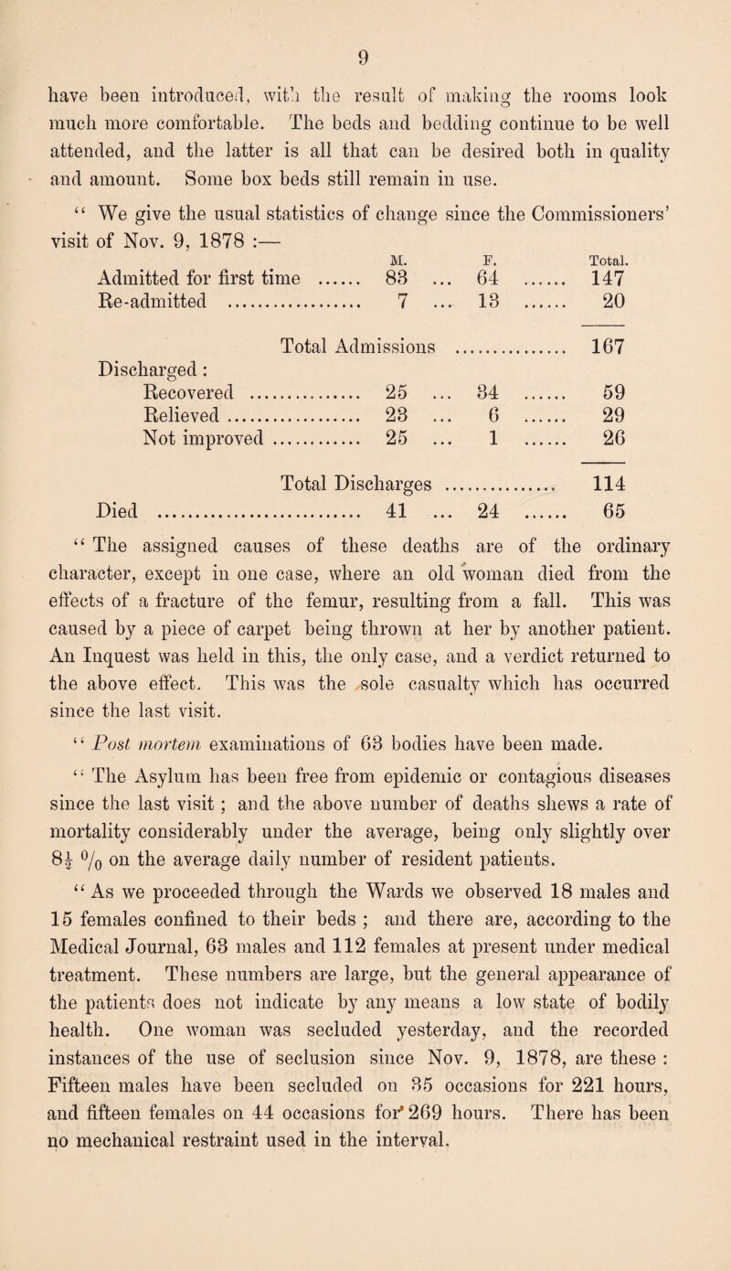 have been introduced, with the result of making the rooms look much more comfortable. The beds and bedding continue to be well attended, and the latter is all that can be desired both in quality and amount. Some box beds still remain in use. “ We give the usual statistics of change since the Commissioners’ visit of Nov. 9, 1878 :— M. Admitted for first time . 88 F. 64 ... Total. ... 147 Re-admitted . . 7 ... 18 ... 20 Total Admissions . ... 167 Discharged: Recovered ... ... 25 ... 34 ... ... 59 Relieved. . 23 ... 6 ... ... 29 Not improved . 25 ... 1 ... ... 26 Total Discharges ... 114 Died . . 41 ... 24 ... ... 65 “ The assigned causes of these deaths are of the ordinary character, except in one case, where an old woman died from the effects of a fracture of the femur, resulting from a fall. This was caused by a piece of carpet being thrown at her by another patient. An Inquest was held in this, the only case, and a verdict returned to the above effect. This was the sole casualty which has occurred since the last visit. “ Post mortem examinations of 68 bodies have been made. “ The Asylum has been free from epidemic or contagious diseases since the last visit; and the above number of deaths shews a rate of mortality considerably under the average, being only slightly over 8\ °/0 on the average daily number of resident patients. “ As we proceeded through the Wards we observed 18 males and 15 females confined to their beds ; and there are, according to the Medical Journal, 68 males and 112 females at present under medical treatment. These numbers are large, but the general appearance of the patients does not indicate by any means a low state of bodily health. One woman was secluded yesterday, and the recorded instances of the use of seclusion since Nov. 9, 1878, are these : Fifteen males have been secluded on 85 occasions for 221 hours, and fifteen females on 44 occasions for* 269 hours. There has been no mechanical restraint used in the interval.