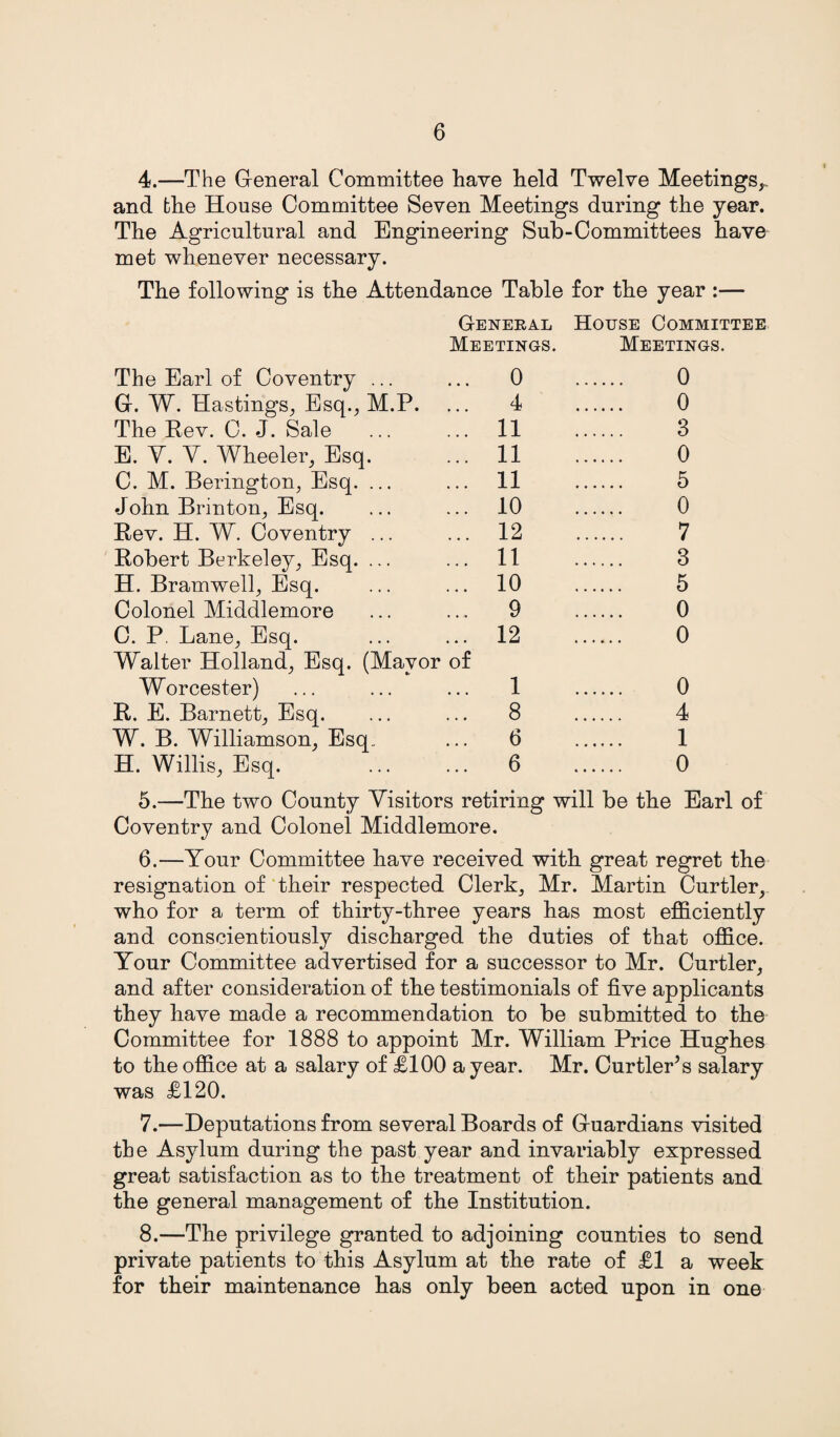 4.—The General Committee have held Twelve Meetings^ and the House Committee Seven Meetings during the year. The Agricultural and Engineering Sub-Committees have met whenever necessary. The following is the Attendance Table for the year :— General House Committee Meetings. Meetings. The Earl of Coventry ... ... 0 0 G. W. Hastings, Esq., M.P. ... 4 0 The Rev. C. J. Sale . 11 . 3 E. Y. Y. Wheeler, Esq. ... 11 . 0 C. M. Berington, Esq. ... ... 11 5 John Brinton, Esq. ... ... 10 0 Rev. H. W. Coventry ... ... 12 7 Robert Berkeley, Esq. ... ... 11 3 H. Bramwell, Esq. ... ... 10 5 Colonel Middlemore ... ... 9 0 C. P. Lane, Esq. ... ... 12 0 Walter Holland, Esq. (Mayor of Worcester) ... ... ... 1 0 R. E. Barnett, Esq. ... ... 8 4 W. B. Williamson, Esq. ... 6 . 1 H. Willis, Esq. . 6 . 0 5. —The two County Yisitors retiring will be the Earl of Coventry and Colonel Middlemore. 6. —Your Committee have received with great regret the resignation of their respected Clerk, Mr. Martin Curtler, who for a term of thirty-three years has most efficiently and conscientiously discharged the duties of that office. Your Committee advertised for a successor to Mr. Curtler, and after consideration of the testimonials of five applicants they have made a recommendation to be submitted to the Committee for 1888 to appoint Mr. William Price Hughes to the office at a salary of £100 a year. Mr. Curtler’s salary was £120. 7. —Deputations from several Boards of Guardians visited the Asylum during the past year and invariably expressed great satisfaction as to the treatment of their patients and the general management of the Institution. 8. —The privilege granted to adjoining counties to send private patients to this Asylum at the rate of £1 a week for their maintenance has only been acted upon in one