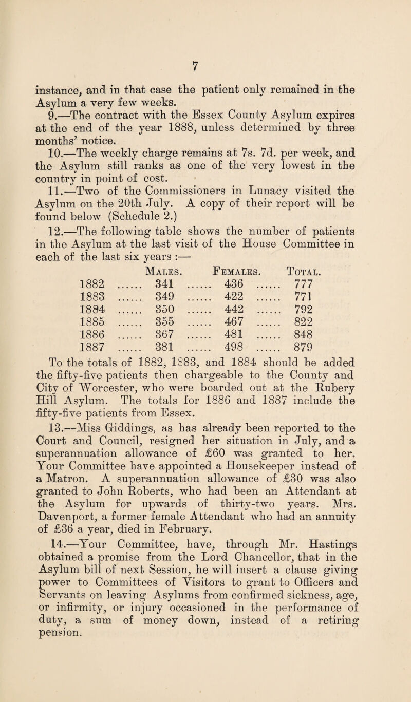 instance, and in that case the patient only remained in the Asylnm a very few weeks. 9. —The contract with the Essex County Asylum expires at the end of the year 1888, unless determined by three months’ notice. 10. —The weekly charge remains at 7s. 7d. per week, and the Asylum still ranks as one of the very lowest in the country in point of cost. 11. —Two of the Commissioners in Lunacy visited the Asylum on the 20th *Tuly. A copy of their report will be found below (Schedule 2.) 12. —The following table shows the number of patients in the Asylum at the last visit of the House Committee in each of the last six years :— Males. Females. Total. 1882 .. .... 341 ... .... 436 .... .. 777 1883 .. .... 349 ... .... 422 .... .. 771 1884 .. .... 350 ... .... 442 .... .. 792 1885 .. .... 355 ... .... 467 .... .. 822 1886 .. .... 367 ... ... 481 .... .. 848 1887 .. .... 381 ... ... 498 .... .. 879 To the totals of 1882, 1883, and 1884 should be added the fifty-five patients then chargeable to the County and City of Worcester, who were boarded out at the Rubery Hill Asylum. The totals for 1886 and 1887 include the fifty-five patients from Essex. 13. —Miss Griddings, as has already been reported to the Court and Council, resigned her situation in July, and a superannuation allowance of £60 was granted to her. Your Committee have appointed a Housekeeper instead of a Matron. A superannuation allowance of £30 was also granted to John Roberts, who had been an Attendant at the Asylum for upwards of thirty-two years. Mrs. Davenport, a former female Attendant who had an annuity of £36 a year, died in February. 14. —Your Committee, have, through Mr. Hastings obtained a promise from the Lord Chancellor, that in the Asylum bill of next Session, he will insert a clause giving power to Committees of Visitors to grant to Officers and Servants on leaving Asylums from confirmed sickness, age, or infirmity, or injury occasioned in the performance of duty, a sum of money down, instead of a retiring pension.