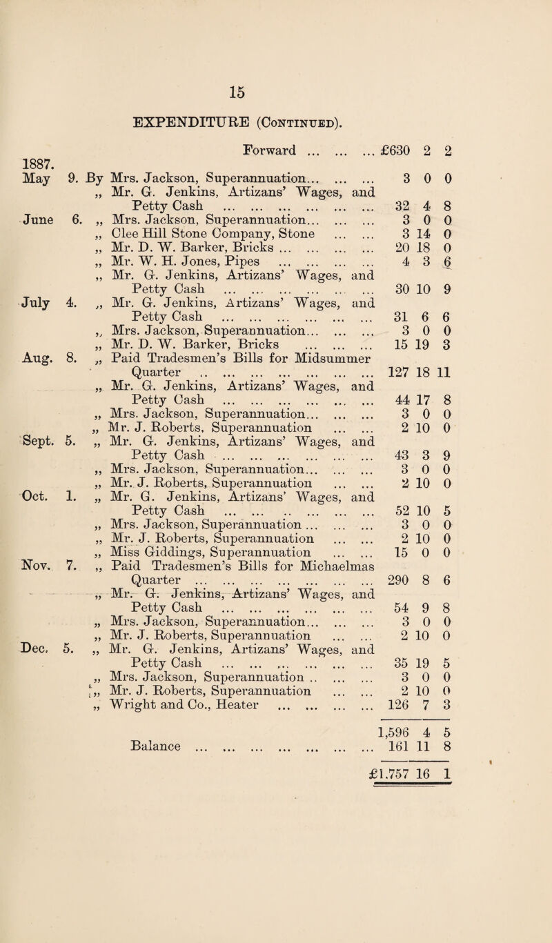 EXPENDITURE (Continued). 1887. May ! June July Aug. i Sept. £ Oct. ] Nov. 1 Dec. 5 9. By L L. h. 55 55 55 55 ^ 5 5, 55 >5 55 55 55 55 55 55 55 55 55 55 55 55 55 55 55 k £ 55 Mrs. Jackson, Superannuation... . Mr. G. Jenkins, Artizans’ Wages, and Petty Cash . Mrs. Jackson, Superannuation... Clee Hill Stone Company, Stone Mr. D. W. Barker, Bricks. Mr. W. H. Jones, Pipes . Mr. G. Jenkins, Artizans’ Wages, and Petty Cash . Mr. G. Jenkins, Artizans’ Wages, and Petty Cash . Mrs. Jackson, Superannuation. Mr. D. W. Barker, Bricks . Paid Tradesmen’s Bills for Midsummer Quarter Mr. G. Jenkins, Artizans’ Wages, and Petty Cash .. Mrs. Jackson, Superannuation. Mr. J. Roberts, Superannuation . Mr. G. Jenkins, Artizans’ Wages, and Petty Cash . Mrs. Jackson, Superannuation. Mr. J. Roberts, Superannuation . Mr. G. Jenkins, Artizans’ Wages, and Petty Cash . Mrs. Jackson, Superannuation. Mr. J. Roberts, Superannuation . Miss Giddings, Superannuation . Paid Tradesmen’s Bills for Michaelmas Quarter . Mr. G. Jenkins, Artizans’ Wages, and Petty Cash . Mrs. Jackson, Superannuation. Mr. J. Roberts, Superannuation . Mr. G. Jenkins, Artizans’ Wages, and Petty Cash . Mrs. Jackson, Superannuation. Mr. J. Roberts, Superannuation . Wright and Co., Heater . Balance £630 2 2 3 0 0 32 4 8 3 0 0 3 14 0 20 18 0 4 3 6 30 10 9 31 6 6 3 0 0 15 19 3 127 18 11 44 17 8 3 0 0 2 10 0 43 3 9 3 0 0 2 10 0 52 10 5 3 0 0 2 10 0 15 0 0 290 8 6 54 9 8 3 0 0 2 10 0 35 19 5 3 0 0 2 10 0 126 7 3 1,596 4 5 161 11 8 £1.757 16 1