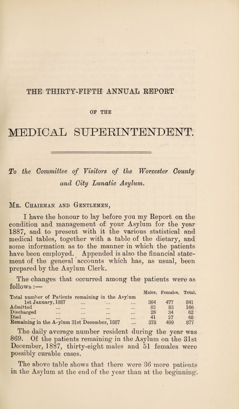 THE THIRTY-FIFTH ANNUAL REPORT OF THE MEDICAL SUPERINTENDENT. To the Committee of Visitors of the Worcester County and City Lunatic Asylum. Mr. Chairman and Gentlemen, I have the honour to lay before you my Report on the condition and management of your Asylum for the year 1887, and to present with it the various statistical and medical tables, together with a table of the dietary, and some information as to the manner in which the patients have been employed. Appended is also the financial state¬ ment of the general accounts which has, as usual, been prepared by the Asylum Clerk. The changes that occurred among the patients were as follows:— Total number of Patients remaining in the Asylum Males. Females. Total. 1st January, 1887 364 477 841 Admitted 83 83 166 Discharged 28 34 62 Died 41 27 68 Remaining in the A>ylum 31st December, 1887 378 499 877 The daily average number resident during the year was 869. Of the patients remaining* in the Asylum on the 31st December, 1887, thirty-eight males and 51 females were possibly curable cases. The above table shows that there were 36 more patients in the Asylum at the end of the year than at the beginning.