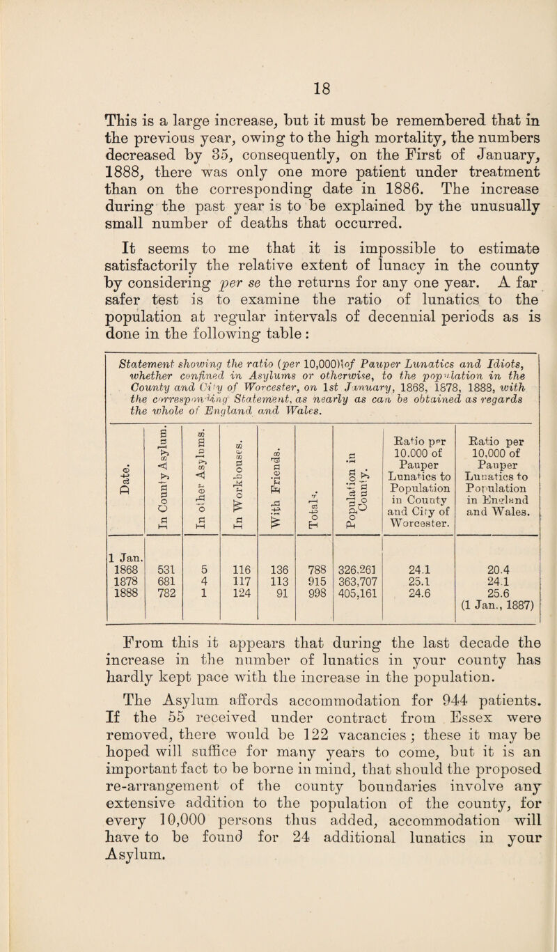 This is a large increase, but it must be remembered that in the previous year, owing to the high mortality, the numbers decreased by 35, consequently, on the First of January, 1888, there was only one more patient under treatment than on the corresponding date in 1886. The increase during the past year is to be explained by the unusually small number of deaths that occurred. It seems to me that it is impossible to estimate satisfactorily the relative extent of lunacy in the county by considering per se the returns for any one year. A far safer test is to examine the ratio of lunatics to the population at regular intervals of decennial periods as is done in the following table : Statement showing the ratio (per 10,000)\of Pauper Lunatics and Idiots, whether confined in Asylums or otherwise, to the population in the County and City of Worcester, on 1st January, 1868, 1878, 1888, with the corresponding Statement, as nearly as can be obtained as regards the whole of England and Wales. Date. In County Asylum. GO s p rH GO <D o S In Workhouses. GO a • rH £ Pi s rT r-H cd •+=> O H Population in County. Hat jo per 10.000 of Pauper Lunatics to Population in County and CPy of Worcester. Ratio per 10,000 of Pauper Lunatics to Population in En^le-nd and Wales. 1 Jan. 1868 531 5 116 136 788 326,261 24.1 20.4 1878 681 4 117 113 915 363,707 25.1 241 1888 782 1 124 91 998 405,161 24.6 25.6 (1 Jan., 1887) From this it appears that during the last decade the increase in the number of lunatics in your county has hardly kept pace with the increase in the population. The Asylum, affords accommodation for 944 patients. If the 55 received under contract from Essex were removed, there would be 122 vacancies; these it maybe hoped will suffice for many years to come, but it is an important fact to be borne in mind, that should the proposed re-arrangement of the county boundaries involve any extensive addition to the population of the county, for every 10,000 persons thus added, accommodation will have to be found for 24 additional lunatics in your Asylum.