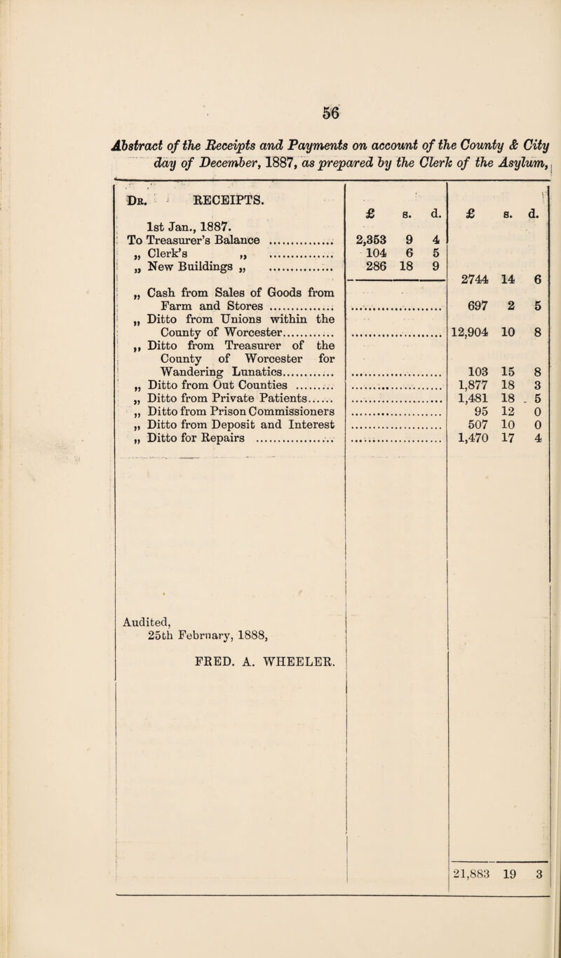 Abstract of the Receipts and Payments on account of the County & City day of December, 1887, as prepared by the Clerk of the Asylum,, De. J RECEIPTS. 1st Jan., 1887. To Treasurer’s Balance .. „ Clerk’s „ ... „ New Buildings „ .. „ Cash from Sales of Goods from Farm and Stores . „ Ditto from Unions within the County of Worcester. ,, Ditto from Treasurer of the County of Worcester for Wandering Lunatics.. „ Ditto from Out Counties .. „ Ditto from Private Patients...... „ Ditto from Prison Commissioners „ Ditto from Deposit and Interest „ Ditto for Repairs .. £ 8. 2,353 9 104 6 286 18 d. 4 5 9 Audited, 25tk February, 1888, FRED. A. WHEELER. s. d. 2744 14 6 697 2 5 12,904 10 8 103 1,877 1,481 95 507 1,470 15 18 18 12 10 17 8 3 5 0 0 4 21,883 19 3