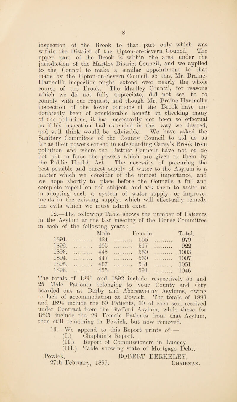 inspection of the Brook to that part only which was within the District of the Upton-on-Severn Council. The upper part of the Brook is within the area under the jurisdiction of the Martley District Council, and we applied to the Council to make a similar appointment to that made by the IJpton-on-Severn Council, so that Mr. Braine- Hartnell’s inspection might extend over nearly the whole course of the Brook. The Martley Council, for reasons which we do not fully appreciate, did not see fit to comply with our request, and though Mr. Braine-Hartnell’s inspection of the lower portions of the Brook have un¬ doubtedly been of considerable benefit in checking many of the pollutions, it has necessarily not been so effectual as if his inspection had extended in the way we desired, and still think would be advisable. We have asked the Sanitary Committee of the County Council to aid us as far as their powers extend in safeguarding Carey’s Brook from pollution, and where the District Councils have not or do not put in force the powers which are given to them by the Public Health Act. The necessity of procuring the best possible and purest supply of water to the Asylum is a matter which we consider of the utmost importance, and we hope shortly to place before the Councils a full and complete report on the subject, and ask them to assist us in adopting such a system of wTater supply, or improve¬ ments in the existing supply, which will effectually remedy the evils which we must admit exist. 12.—The following Table shows the number of Patients in the Asylum at the last meeting of the Plouse Committee in each of the following years :— Male. Female. Total. 1891. . 424 .... . 555 . 979 1892. . 405 .... . 517 922 1893. . 443 .... . 560 . 1003 1894. . 447 .... . 560 1007 1895. . 467 .... . 584 . 1051 1896. . 455 .... . 591 . ... 1046 The totals of 1891 and 1892 include respectively 55 and 25 Male Patients belonging to your County and City boarded out at Derby and Abergavenny Asylums, owing to lack of accommodation at Powick. The totals of 1893 and 1894 include the 60 Patients, 30 of each sex, received under Contract from the Stafford Asylum, while those for 1895 include the 29 Female Patients from that Asylum, then still remaining in Powick, but now removed. 13.—We append to this Report prints of:—- (I.) Chaplain’s Report. (II.) Report of Commissioners in Lunacy. (III.) Table showing state of Mortgage Debt. Powick, ROBERT BERKELEY, 27th February, 1897, Chairman.