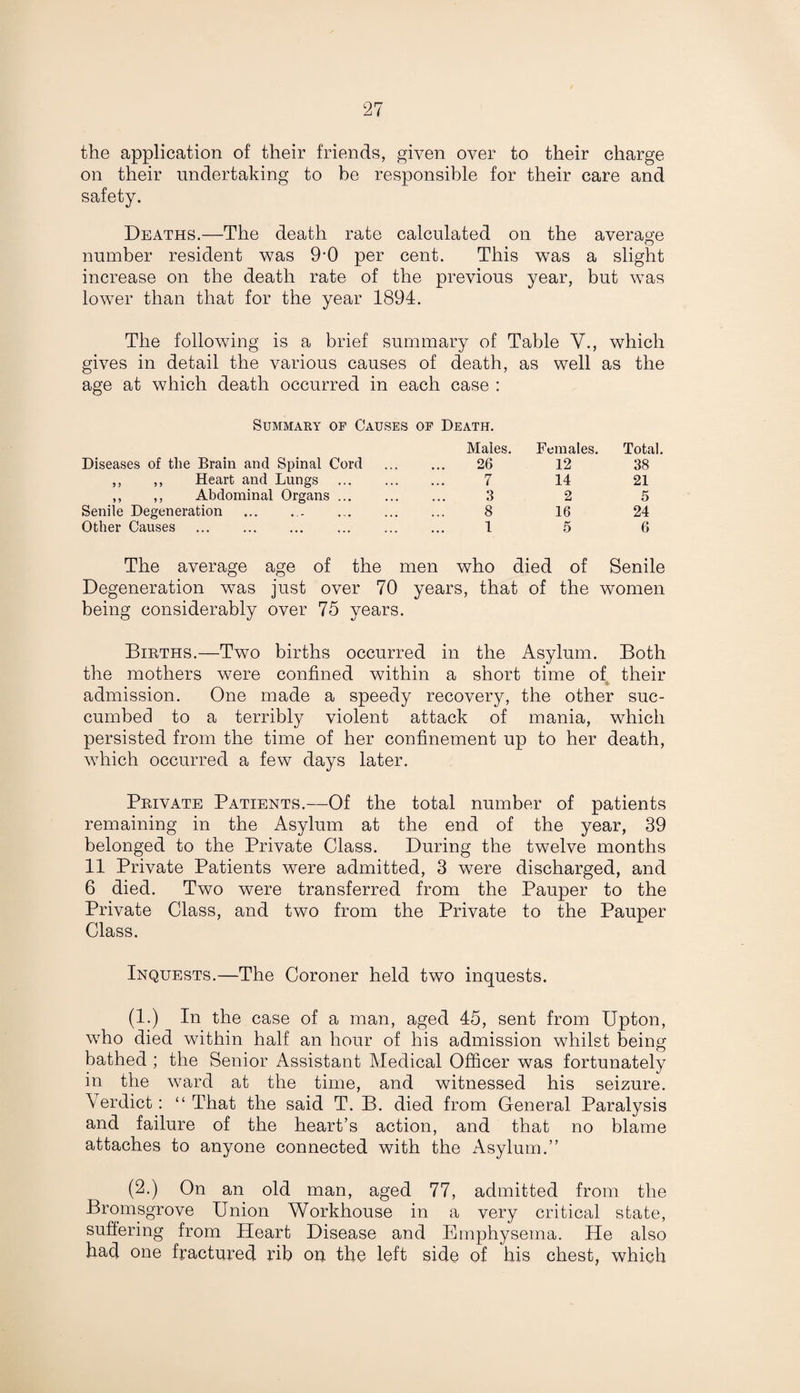 the application of their friends, given over to their charge on their undertaking to be responsible for their care and safety. Deaths.—The death rate calculated on the average number resident was 9-0 per cent. This was a slight increase on the death rate of the previous year, but was lower than that for the year 1894. The following is a brief summary of Table V., which gives in detail the various causes of death, as well as the age at which death occurred in each case: SUMMARY OF CAUSES OF DEATH. Males. Females. Total. Diseases of the Brain and Spinal Cord . 26 12 38 ,, ,, Heart and Lungs . 7 14 21 ,, ,, Abdominal Organs ... . 3 2 5 Senile Degeneration . 8 16 24 Other Causes ... . . 1 5 6 The average age of the men who died of Senile Degeneration was just over 70 years, that of the women being considerably over 75 years. Births.—Two births occurred in the Asylum. Both the mothers were confined within a short time of^ their admission. One made a speedy recovery, the other suc¬ cumbed to a terribly violent attack of mania, which persisted from the time of her confinement up to her death, which occurred a few days later. Private Patients.—Of the total number of patients remaining in the Asylum at the end of the year, 39 belonged to the Private Class. During the twelve months 11 Private Patients were admitted, 3 were discharged, and 6 died. Two were transferred from the Pauper to the Private Class, and two from the Private to the Pauper Class. Inquests.—The Coroner held two inquests. (1.) In the case of a man, aged 45, sent from Upton, who died within half an hour of his admission whilst being bathed ; the Senior Assistant Medical Officer was fortunately in the ward at the time, and witnessed his seizure. Verdict: “ That the said T. B. died from General Paralysis and failure of the heart’s action, and that no blame attaches to anyone connected with the Asylum.” (2.) On an old man, aged 77, admitted from the Bromsgrove Union Workhouse in a very critical state, suftering from Heart Disease and Emphysema. He also had one fractured rib on the left side of his chest, which