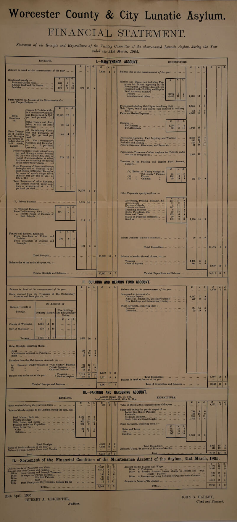 Worcester County & City Lunatic Asylum FINANCIAL STATEMENT. Statement of ike Receipts and Expenditure of the Visiting Committee of the above-named Lunatic Asylum during the Year ended the 31st March, 1905. RECEIPTS. I—MAINTENANCE ACCOUNT. expenditure. Balance in hand at the commencement of the year . Goods sold namely :— Farm and Garden Sales. Kitchen Stuff and Old Stores Sundries. £ s. d. 685 9 9 5 14 2 279 9 10 Sums received on Account of the Maintenance of- (a) Pauper Patients:— 970 From Guardians of From Treasur¬ ers of Counties and Boroughs for Patients ad¬ judged charge¬ able thereto, namely :— Unions & Parishes with¬ in Contributory Counties and Boroughs, at 8s. 5Jd. )per head per week. Other Unions and Par¬ ishes, at 14s. per head per week. I Of Contributory Coun¬ ties and Boroughs, at 8s. 5Jd. per head per week. Of Non - contributory! Counties and Boroughs, I at s. d. per head [ Vper week.) FromTreasurers of ContributoryCoun- ties and Boroughs under Section 269 (9) of the Lunacy Act, 1890, in respect of accommodation at other Asylums, not exceeding one-fourth of the entire weekly charge From Treasurers of Non-contributory Boroughs and of Counties in re¬ spect of Non-contributory Boroughs for excess of weekly charge above ^ ordinary rate (30 and 31 Vic., c. 106, s. 23.) . From Treasurers of other Asylums, for Patients received under con¬ tract or arrangement, at s. d. per head per week. (b) Private Patients (c) Criminal Patients: From Parliamentary Vote. ,, Private Funds of Patients, or their Friends . £ 25,961 46 44 323 12 15 10 d. Funeral and Removal Expenses :— From Guardians of Unions and Parishes . From Treasurers of Counties and Boroughs . ... .. £ S. d. 114 0 1 £ S. d. 101 6 5 Total Receipts. Balance due at the end of the year, viz. :— 13 26,376 1,120 114 101 U'l d. £ 1,630 Total of Receipts and Balances. 28,682 30,312 19 15 Balance due at the commencement of the year Salaries and Wages (not including Pay¬ ments for Labour appearing in the Farming and Gardening Account, nor comprised in the Building and Repairs Fund Account), namely: — Officers . Attendants and others . £ 8. d. 2,952 2 2 4,456 11 0 Provisions (including Malt Liquor in ordinary diet).. ... Malt Liquor, Wines and Spirits (not included in ordinary diet).. ... . Farm and Garden Expenses. Clothing : — For Patients... For Attendants £ s. d. 1,594 7 4 334 3 11 Necessaries (including Fuel, Lighting, and Washing) . Surgery and Dispensary. Furniture and Bedding. Funeral Expenses, Allowances, and Removals. Payments to Treasurers of other Asylums for Patients under contract or arrangement. Transfers to the Building and Repairs Fund Account, namely:— (a) Excess of Weekly Charge on ‘ * Out-County ” Patients (b) ,, Private „ (c) ,, Criminal ,, Other Payments, specifying them : — Advertising, Printing, Postages, &c. Amusements . Carriage of Goods . Tobacco and Snuff . Travelling Expenses . Books, Periodicals, &c. Rates and Taxes. Stamp on Financial Statement. Sundries . £ s. d. 23 17 11 466 0 9 49 14 4 £ s. d. 233 17 9 63 3 8 6 11 2 187 11 2 8 17 4 67 17 tt 979 6 4 20 0 0 149 9 11 7,408 6,954 53 4,062 1,928 3,663 243 519 61 1,302 539 Private Patients—amounts refunded... Total Expenditure Balance in hand at the end of year, viz. Treasurer. Clerk of Asylum . 1,716 13 11 15 d. 13 14 20 2,693 144 10 10 Total of Expenditure and Balances 27,475 2,837 30,312 13 19 II.—BUILDING AND REPAIRS FUND ACCOUNT. Balance in hand at the commencement of the year . Sums received from the Treasurers of the Contributory Counties and Boroughs, viz. :— Name of County or Borough. On Account of Ordinary Repairs. New Buildings and Extraordinary Outlay. £ £ s. d. County of Worcester.. 1,424 14 10 ... City of Worcester ... 178 1 10 ... ... Totals ... 1,602 16 8 Other Receipts, specifying them :— Rent . Maintenance Account, re Funerals. Sales . Transfers from the Maintenance Account, viz. :— (а) Excess of Weekly Charge on “ Out-County” Patients (б) „ ,, Private Patients. (C) ,, ,, Criminal Patients {Treasurer Clerk of Asylum Total of Receipts and Balances ... 1,602 108 5 16 23 466 49 1,215 55 s. d 16 2,272 1,271 3,543 s. d. 8 11 8 Balance due at the commencement of the year Sums paid on Account of — Ordinary Repairs . Additions. Alterations, and Improvements New Buildings and Extraordinary Outlay... Other Payments, specifying them : — Pensions. Insurance. 17 1,017 229 574 75 Total Expenditure Balance in hand at the end of the year Total of Expenditure and Balances . £ s. d. 1,646 3 il 1,897 3,543 13 17 RECEIPTS. III.—FARMING AND GARDENING ACCOUNT. Asylum Estate, 85a. lr. 24p. Land occupied therewith, 481a. 3r. 15p. EXPENDITURE. £ 8. d. 4,251 5 6 4,062 15 3 440 12 5 8,754 13 2 i, 1905. s. d. 1,478 12 3 3,361 18 9 120 15 0 291 1 5 4,516 17 9 9,769 5 2 Sums received during the year from Sales. Value of Goods supplied to the Asylum during the year, viz : Beef, Mutton,Pork, &c. Poultry and Eggs . Milk, Butter, and Cheese ... Potatoes and other Vegetables Other Items, viz. :— Cider . Rabbits. Total Receipts ... Value of Stock at the end of the year Balance (if any) against Farm and Garden Total £ 8. d. £ 8. d. £ s. ... ... 685 9 9 Value of Stock at the commencement of the year ... ... ... Sums paid during the year in respect of:— Labour (not that of Patients) . . ... 789 8 Provender. . ... 485 18 2,162 0 3 Seeds and Manures. . 286 7 56 9 6 Stock, Live and Dead (bought) . . ... 1,316 2 900 15 11 685 9 3 Other Payments, specifying them : — £ s. d. 26 13 4 Rates and Taxes . 213 15 8 4 3 0 Rent. 723 3 6 Sundries . 247 19 10 1,184 19 4,521 1 0 4,233 12 2 Total Expenditure . .. .. . ... . ... . ... Balance (if any) in favour of Farm and Garden . .. . ... . ... ... 8,754 13 2 Total. . IV,_Statement of the Financial Condition of the Maintenance Account of the Asylum, 31st March, 7ash in hands of Treasurer and Clerk . Vmount due from Unions and Parishes . Ditto from County and Borough Treasurers. in respect of Private Patients. Criminal Patients . ” Sales . from County and City Councils, Section 269 (9) Ditto Ditto Ditto Ditto Total... £ 8. d. 2,837 13 1 9 6,519 4 3 5 6 4 145 4 0 27 16 7 161 19 4 72 0 11 9,769 5 2 Amount due for Salaries and Wages . Ditto to Tradesmen . . • •••. , Ditto to Repairs Account (excess charge on Private and Gut County ” Patients) . .. •• .. Ditto to Treasurers of other Asylums for Patients under Contract Balance in favour of the Asylum. Total. 26th April, 1905. HUBERT A. LEICESTER, Auditor. JOHN G. HADLEY, Clerk and Steward.