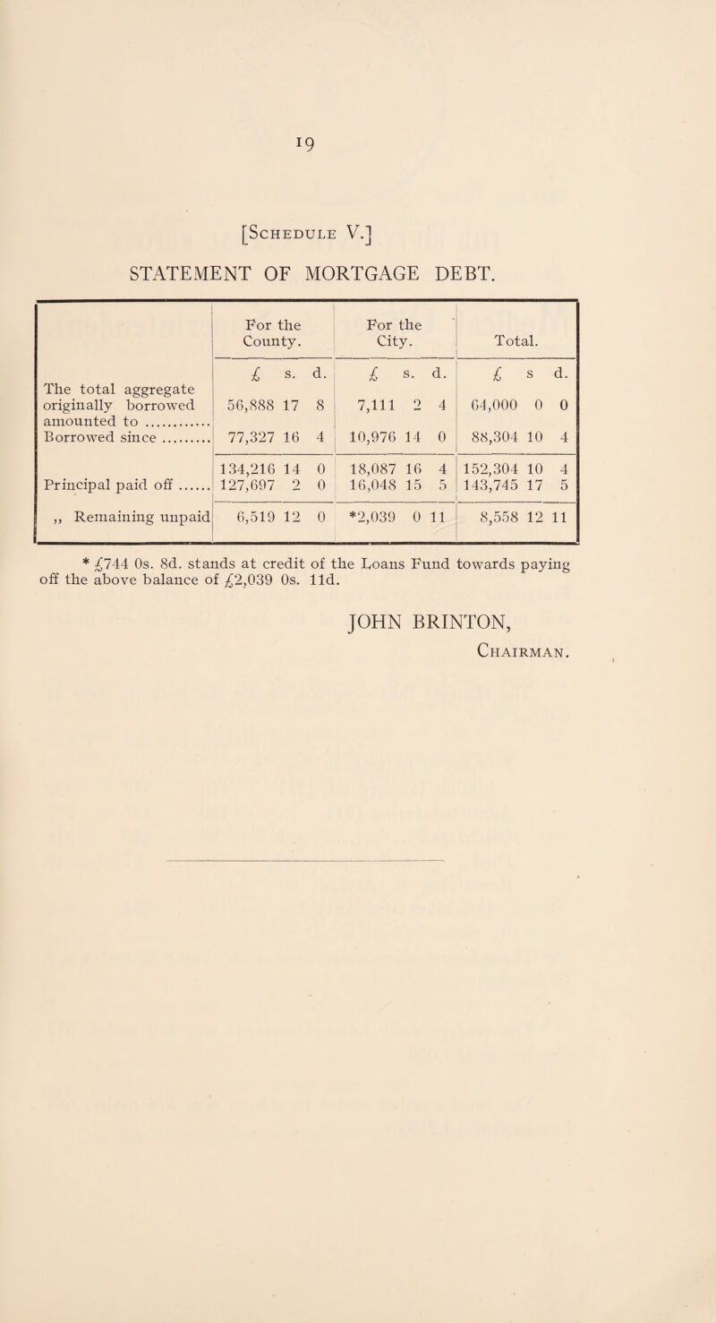 *9 [Schedule V.] STATEMENT OF MORTGAGE DEBT. For the County. For the City. Total. The total aggregate £ s. d. £ s. d. £ s d. originally borrowed amounted to . 56,888 17 8 7,111 2 4 64,000 0 0 Borrowed since. 77,327 16 4 10,976 14 0 88,304 10 4 134,216 14 0 18,087 16 4 152,304 10 4 Principal paid off. 127,697 2 0 16,048 15 5 143,745 17 5 ,, Remaining unpaid 6,519 12 0 *2,039 0 11 8,558 12 11 * £744 Os. 8d. stands at credit of the Loans Fund towards paying off the above balance of £2,039 Os. lid. JOHN BRINTON, Chairman.