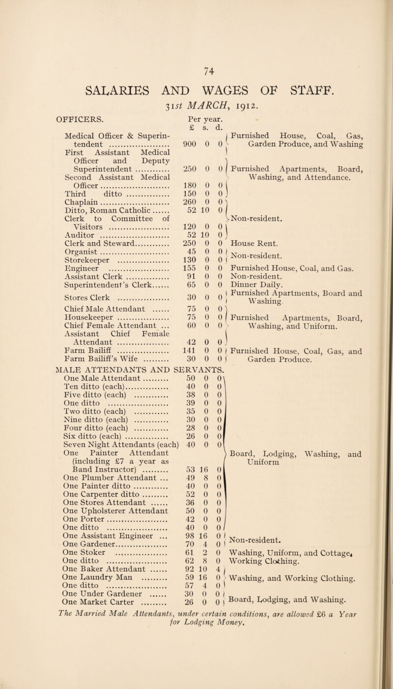 OFFICERS. SALARIES AND WAGES OF STAFF. 31st MARCH, 1912. Per year. £ s. d. Medical Officer & Superin- tendent . 900 0 0 First Assistant Medical Officer and Deputy Superintendent . 250 0 0 Second Assistant Medical Officer. 180 0 0 Third ditto . 150 0 0 Chaplain. 260 0 0 Ditto, Roman Catholic. 52 10 0 Clerk to Committee of Visitors . 120 0 0 Auditor . 52 10 0 Clerk and Steward. 250 0 0 Organist. 45 0 0 vStorekeeper . 130 0 0 Engineer . 155 0 0 Assistant Clerk . 91 0 0 Superintendent’s Clerk. 65 0 0 Stores Clerk . 30 0 0 Chief Male Attendant . 75 0 0 Housekeeper . 75 0 0 Chief Female Attendant ... 60 0 0 Assistant Chief Female Attendant . 42 0 0 Farm Bailiff . 141 0 0 Farm Bailiff’s Wife . 30 0 0 iade attendants and servants. One Male Attendant. 50 0 0 Ten ditto (each). 40 0 0 Five ditto (each) . 38 0 0 One ditto . 39 0 0 Two ditto (each) . 35 0 0 Nine ditto (each) . 30 0 0 Four ditto (each) . 28 0 0, Six ditto (each) . 26 0 0 Seven Night Attendants (each) 40 0 o' One Painter Attendant (including £7 a year as Band Instructor) . 53 16 0 One Plumber Attendant ... 49 8 0 One Painter ditto . 40 0 0 One Carpenter ditto. 52 0 0 One Stores Attendant . 36 0 0 One Upholsterer Attendant 50 0 0 One Porter. 42 0 0 One ditto . 40 0 0 One Assistant Engineer ... 98 16 0 One Gardener. 70 4 0 One Stoker . 61 2 0 One ditto . 62 8 0 One Baker Attendant . 92 10 4 One Daundry Man . 59 16 0 One ditto . 57 4 0 One Under Gardener . 30 0 0 One Market Carter . 26 0 0 | Furnished House, Coal, Gas, Garden Produce, and Washing Furnished Apartments, Board, Washing, and Attendance. • Non-resident. House Rent. Non-resident. Furnished House, Coal, and Gas. Non-resident. Dinner Daily. Furnished Apartments, Board and Washing, Furnished Apartments, Board, Washing, and Uniform. Garden Produce. Board, Dodging, Washing, and Uniform Non-resident. Washing, Uniform, and Cottage* Working Clothing. Washing, and Working Clothing. Board, Dodging, and Washing. The Married Male Attendants, under certain conditions, are allowed £6 a Year for Lodging Money,