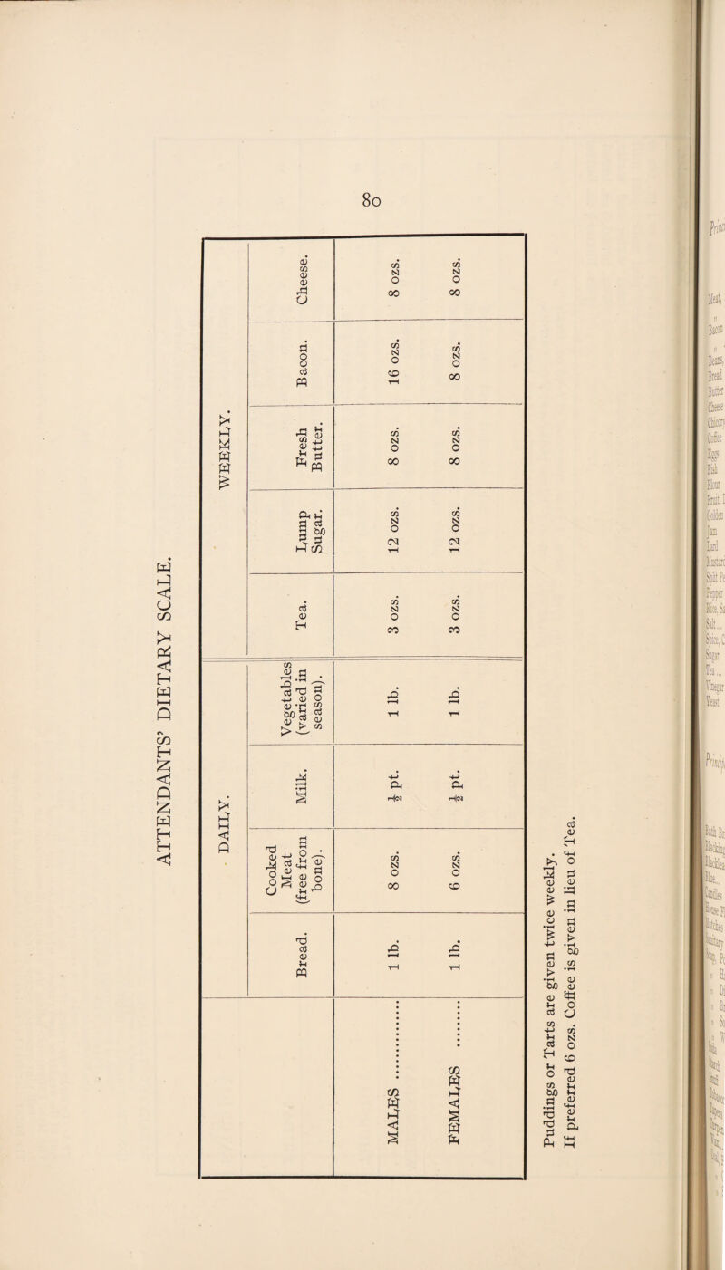 ATTENDANTS’ DIETARY SCALE. 03 O MH O 3 0) <D a> £ <v • i-i V $3 p o> > •tH GJO <v CO > •1—1 •i-l <L> tuO <L> OJ itt u o a a xn # -M to 3h S3 o3 o H CD u o 03 to U *h rt • rH 0) 'Td <L> }_i n3 a, s t+H I—1 fritf U a Bear;. Brea: Bu::e: CicS Chicorv Cofee Ef Fail Fiour Fruit. I ]e Lard Fuatar: F:o: ?- Sp:c;, C S::.: L Vine.-:: \