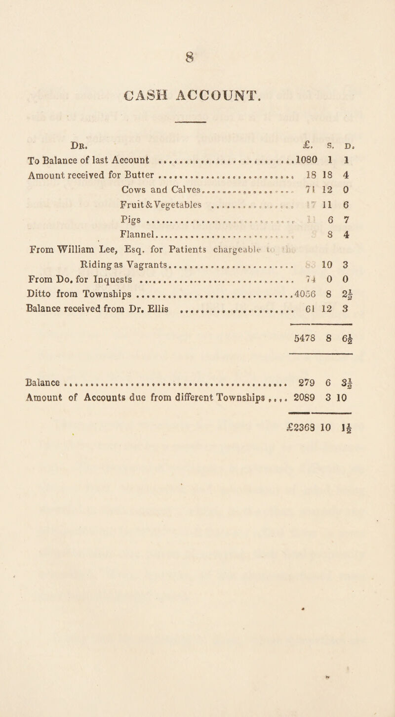 CASH ACCOUNT. Dr. £. To Balance of last Account .... 1080 Amount received for Butter .......................... IS Cows and Calves.,....*.. 71 Fruit & Vegetables ................ Pigs.. Flannel.. From William Lee, Esq. for Patients chargeable t< Riding as Vagrants.«... From Do. for Inquests ... 74 Ditto from Townships.4056 Balance received from Dr. Ellis .... 61 s. 1 18 12 II 6 8 10 0 8 12 Da 1 4 0 6 7 4 3 0 oi ~s 3 5478 8 6§ Balance ..... 279 6 3§ Amount of Accounts due from different Townships .... 2089 3 10 £2363 10 1|