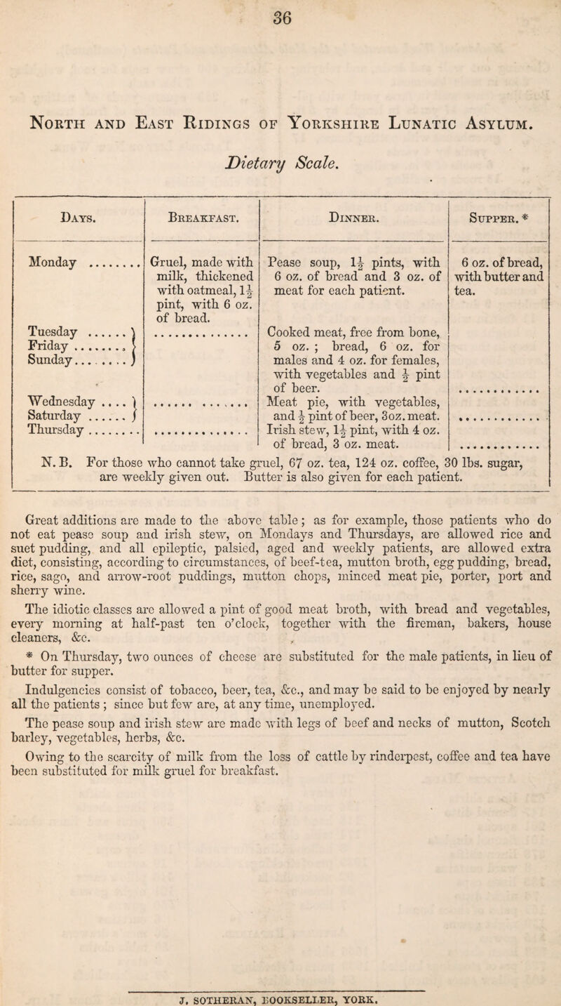 North and East Ridings of Yorkshire Lunatic Asylum. Dietary Scale. Days. Breakfast. Dinner. Supper. * Monday Tuesday .. Friday .. .. Sunday.... Wednesday Saturday ., Thursday ,, Gruel, made with milk, thickened with oatmeal, 1J pint, with 6 oz. of bread. Pease soup, IJ pints, with 6 oz. of bread and 3 oz. of meat for each patient. Cooked meat, free from bone, 5 oz. ; bread, 6 oz. for males and 4 oz. for females, with vegetables and pint of beer. Meat pie, with vegetables, and \ pint of beer, 3oz. meat. Irish stew, l^- pint, with 4 oz. of bread, 3 oz. meat. 6 oz. of bread, with butter and tea. N. B. For those who cannot take gruel, 67 oz. tea, 124 oz. coifee, 30 lbs. sugar, are weekly given out. Butter is also given for each patient. Great additions are made to the above table; as for example, those patients who do not eat pease soup and irish stew, on Mondays and Thursdays, are allowed rice and suet pud^ng, and all epileptic, palsied, aged and weekly patients, are allowed extra diet, consisting, according to circumstances, of beef-tea, mutton broth, egg pudding, bread, rice, sago, and airow-root puddings, mutton chops, minced meat pie, porter, port and sherry wine. The idiotic classes arc allowed a pint of good meat broth, with bread and vegetables, every morning at half-past ten o’clock, together with the fireman, bakers, house cleaners, &e. * On Thursday, two ounces of cheese are substituted for the male patients, in lieu of butter for supper. Indulgencies consist of tobacco, beer, tea, &c., and may be said to be enjoyed by nearly all the patients ; since but few are, at any time, unemployed. The pease soup and irish stew are made with legs of beef and necks of mutton, Scotch barley, vegetables, herbs, &c. Owing to the scarcity of milk from the loss of cattle by rinderpest, coffee and tea have been substituted for milk gruel for breakfast. J, SOTHERAN, EOOKSELLER, YORK.