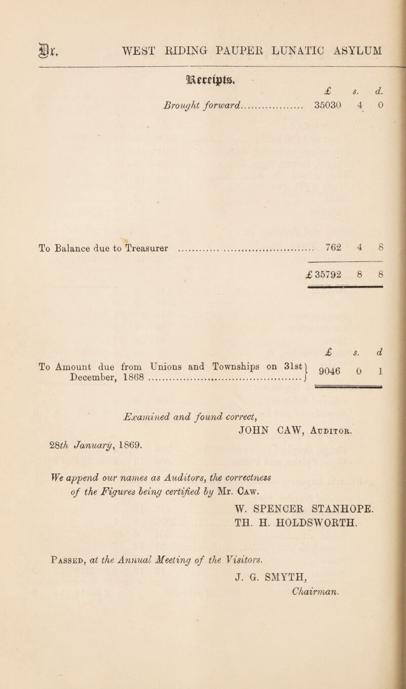 iUcctpts, £ s. d. Brought forward... 35030 4 0 To Balance due to Treasurer . . 762 4 8 £ 35792 8 8 To Amount due from Unions and Townships on 31st December, 1868 . £ s. d 9046 0 1 Examined and found correct, JOHN CAW, Auditor. 28i\h January, 1869. We append our names as Auditors, the correctness of the Figures being certified by Mr. Caw. W. SPENCER STANHOPE. TH. H. HOLDSWORTH. Passed, at the Annual Meeting of the Visitors. J. G. SMYTH, Chairman.