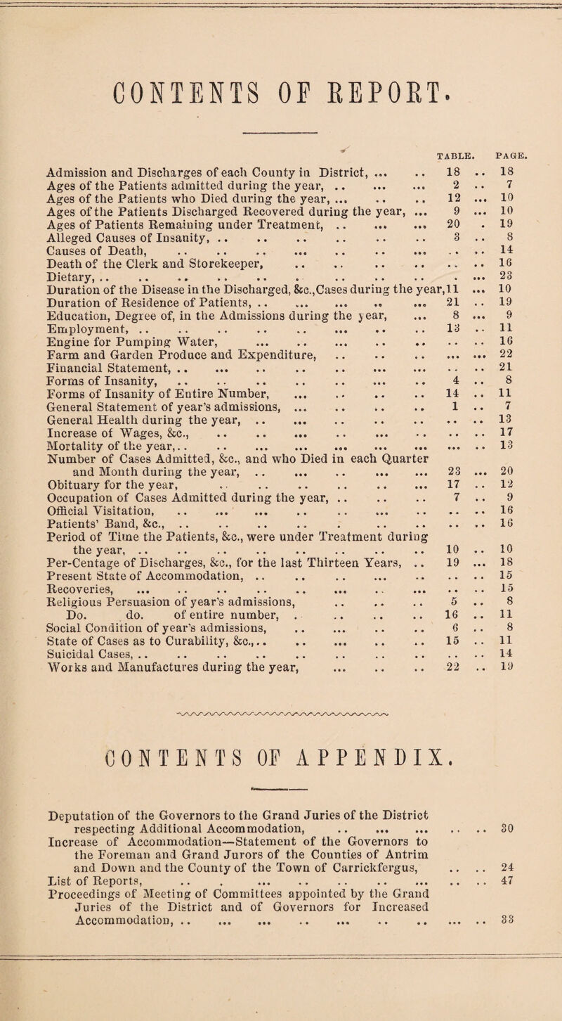 CONTENTS OF REPOET. TABLE. PAGE. Admission and Discharges of each County in District,. 18 a a 18 Ages of the Patients admitted during the year, .. • • • M« 2 a a 7 Ages of the Patients who Died during the year, ... • a a a 12 a a a 10 Ages of the Patients Discharged Recovered during the year, ... 9 a a a 10 Ages of Patients Remaining under Treatment, .. • a • an 20 • 19 Alleged Causes of Insanity, .. • • 3 a a 8 Causes of Death, • a a a o . a » a 14 Death of the Clerk and Storekeeper, a a a a a a a a 16 Dietary, .. a a • a a a 23 Duration of the Disease in the Discharged, &c.,Cases during the year,11 a a a 10 Duration of Residence of Patients,.. as a a © 21 a a 19 Education, Degree of, in the Admissions during the y 6cir, 8 a a a 9 Employment, .. 13 a • 11 Engine for Pumping Water, . a a a a a a a • 16 Farm and Garden Produce and Expenditure, • a a a a a a a a a 22 Financial Statement,. a a a a a a a a a a 21 Forms of Insanity, 4 a a 8 Forms of Insanity of Entire Number, a a a a 14 a a 11 General Statement of year’s admissions, ... a a a a 1 a a 7 General Health during the year,. a a a a a a a a 13 Increase of Wages, &c., .. . a a a • a a a a a 17 Mortality of the year,.. Number of Cases Admitted, &c., and who Died in a a a a a a a a a a a 13 each Quarter and Month during the year, .. . a a a a a a 23 a a a 20 Obituary for the year, a a a a a 17 • • 12 Occupation of Cases Admitted during the year, .. a a a a 7 • • 9 Official Visitation, . a a a a a a a a a 16 Patients’ Band, &c., .. a a a a a . a a 16 Period of Time the Patients, &c., were under Treatment during the year, .. a a a a 10 a a 10 Per-Centage of Discharges, &c., for the last Thirteen Years, .. 19 a a a 18 Present State of Accommodation, .. a a a » • a a 15 Recoveries, a . a a a a a a a 15 Religious Persuasion of year’s admissions, a a a a 5 a a 8 Do. do. of entire number, . a a a a 16 a a 11 Social Condition of year’s admissions, a a a a 6 a a 8 State of Cases as to Curability, &c.. a a * a 15 a . 11 Suicidal Cases, .. a a a a . . a a 14 Works and Manufactures during the year, a a a a 22 . • 19 CONTENTS OF APPENDIX. Deputation of the Governors to the Grand Juries of the District respecting Additional Accommodation, . Increase of Accommodation—Statement of the Governors to the Foreman and Grand Jurors of the Counties of Antrim and Down and the County of the Town of Carrickfergus, List of Reports, Proceedings of Meeting of Committees appointed by the Grand Juries of the District and of Governors for Increased Accommodation, .. . 30 24 47 33