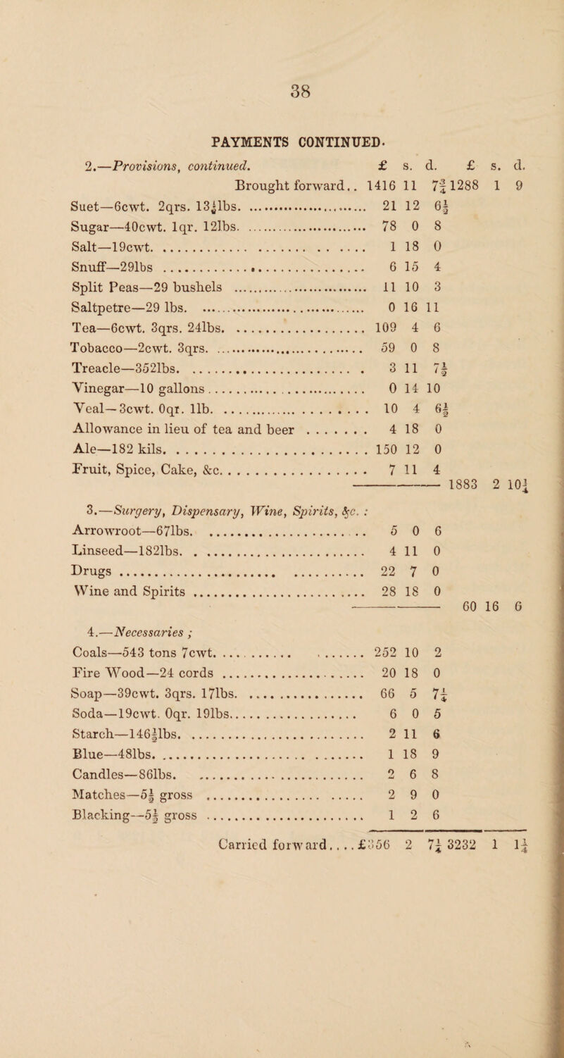 PAYMENTS CONTINUED. 2.—Provisions, continued. £ Brought forward.. 1416 Suet—6cwt. 2qrs. 13$lbs. 21 Sugar—40cwt. lqr. 12lbs. 78 Salt—19cwt. 1 Snuff—291bs . 6 Split Peas—29 bushels . 11 Saltpetre—29 lbs. 0 Tea—6cwt. 3qrs. 24lbs. 109 Tobacco—2cwt. 3qrs. 59 Treacle—3521bs. 3 Vinegar—10 gallons. 0 Veal—3cwt. Oqi. lib. 10 Allowance in lieu of tea and beer . 4 Ale—182kils.150 Fruit, Spice, Cake, &c. 7 s. d. £ 11 7f 1288 12 61 0 8 18 0 15 4 10 3 16 11 4 6 0 8 11 7| 14 10 4 6| 18 0 12 0 11 4 -1883 s. d. 1 9 2 104 3.—Surgery, Dispensary, Wine, Spirits, &c. : Arrowroot—671bs. 5 0 6 Linseed—1821bs. 4 11 0 Drugs. 22 7 0 Wine and Spirits. 28 18 0 60 16 6 4.—Necessaries ; Coals—543 tons 7cwt. .. 252 10 2 Fire Wood—24 cords . 20 18 0 Soap—39cwt. 3qrs. I71bs. 66 5 74 Soda—19cwt. Oqr. 191bs. 6 0 5 Starch—146|lbs. 2 11 6 Blue—481bs. 1 18 9 Candles—S61bs. 2 6 8 Matches—5§ gross . 2 9 0 Blacking—5| gross . 1 2 6 Carried forward.... £356 2 7^ 3232 1 l£