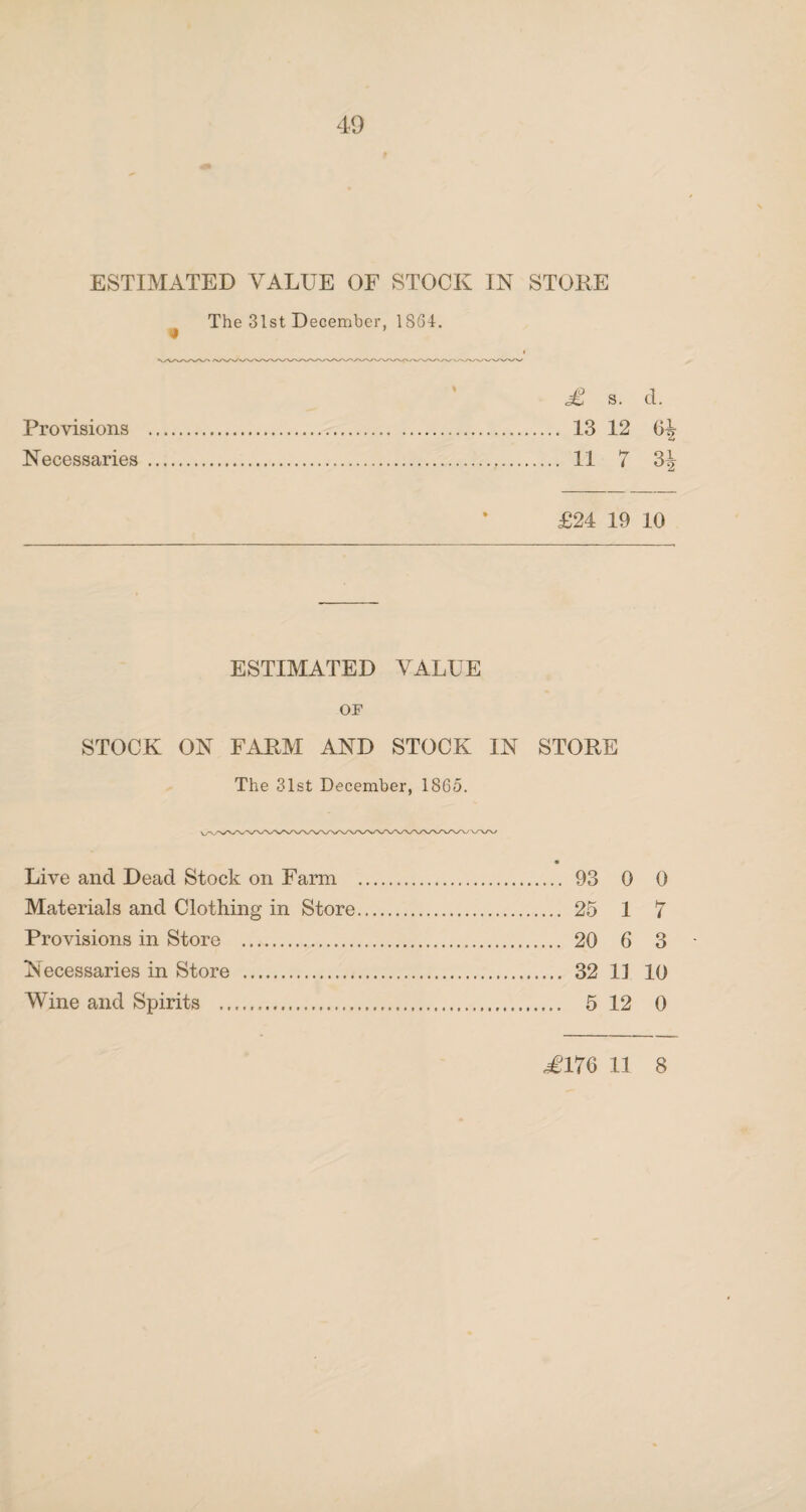 49 ESTIMATED VALUE OF STOCK IN STORE t The 31st December, 1864. < £ s. d. Provisions . 13 12 6^ Necessaries . 11 7 31r £24 19 10 ESTIMATED VALUE OF STOCK ON FARM AND STOCK IN STORE The 31st December, 1865. Live and Dead Stock on Farm . 93 0 0 Materials and Clothing in Store. 25 1 7 Provisions in Store . 20 6 3 Necessaries in Store . 32 1] 10 Wine and Spirits . 5 12 0