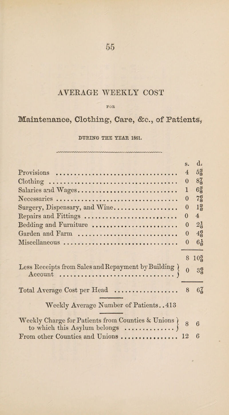 55 AVERAGE WEEKLY COST FOR Maintenance, Clothing, Care, &c., of Patients, DURING THE YEAR 1861. s. <L Provisions .... 4 5| Clothing . 0 8| Salaries and Wages. 1 6f Necessaries. 0 7| Surgery, Dispensary, and Wine.. 0 1| Repairs and Fittings. 0 4 Bedding and Furniture . 0 2| Garden and Farm . 0 4| Miscellaneous. 0 6| 8 10g Less Receipts from Sales and Repayment by Building Account ... .... Total Average Cost per Head . 8 6g Weekly Average Number of Patients. .413 Weekly Charge for Patients from Counties & Unions to which this Asylum belongs . j 8 6 | 0 3g