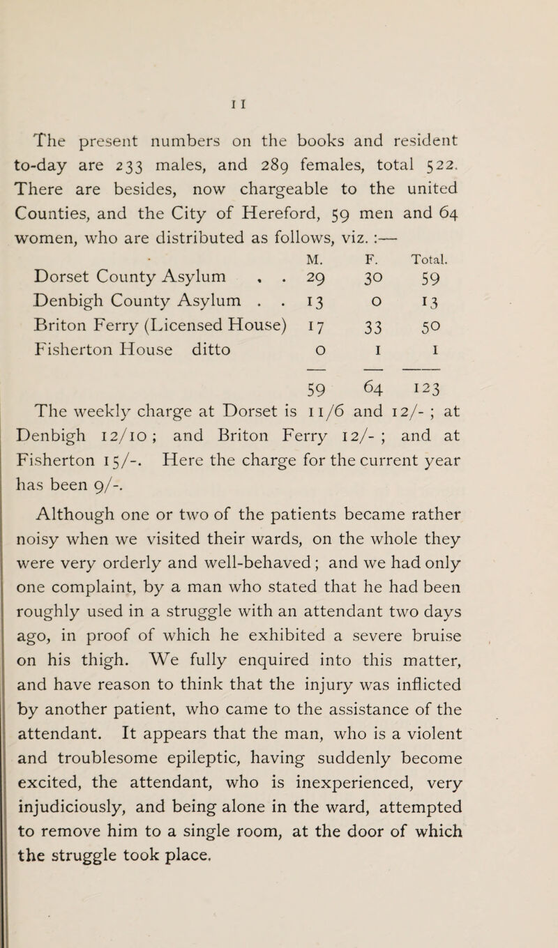 to-day are 233 males, and 289 females, total 522, There are besides, now chargeable to the united Counties, and the City of Hereford, 59 men and 64 women, who are distributed as follows, viz. :— • M. F. Total. Dorset County Asylum 29 30 59 Denbigh County Asylum . 13 0 13 Briton Ferry (Licensed House) 17 33 50 Fisherton House ditto 0 1 1 59 64 123 The weekly charge at Dorset is 11 /6 and 1 2/-; at Denbigh 12/10; and Briton Ferry 12/-; and at Fisherton 15/-. Here the charge for the current year has been 9/-. Although one or two of the patients became rather noisy when we visited their wards, on the whole they were very orderly and well-behaved ; and we had only one complaint, by a man who stated that he had been roughly used in a struggle with an attendant two days ago, in proof of which he exhibited a severe bruise on his thigh. We fully enquired into this matter, and have reason to think that the injury was inflicted by another patient, who came to the assistance of the attendant. It appears that the man, who is a violent and troublesome epileptic, having suddenly become excited, the attendant, who is inexperienced, very injudiciously, and being alone in the ward, attempted to remove him to a single room, at the door of which the struggle took place.