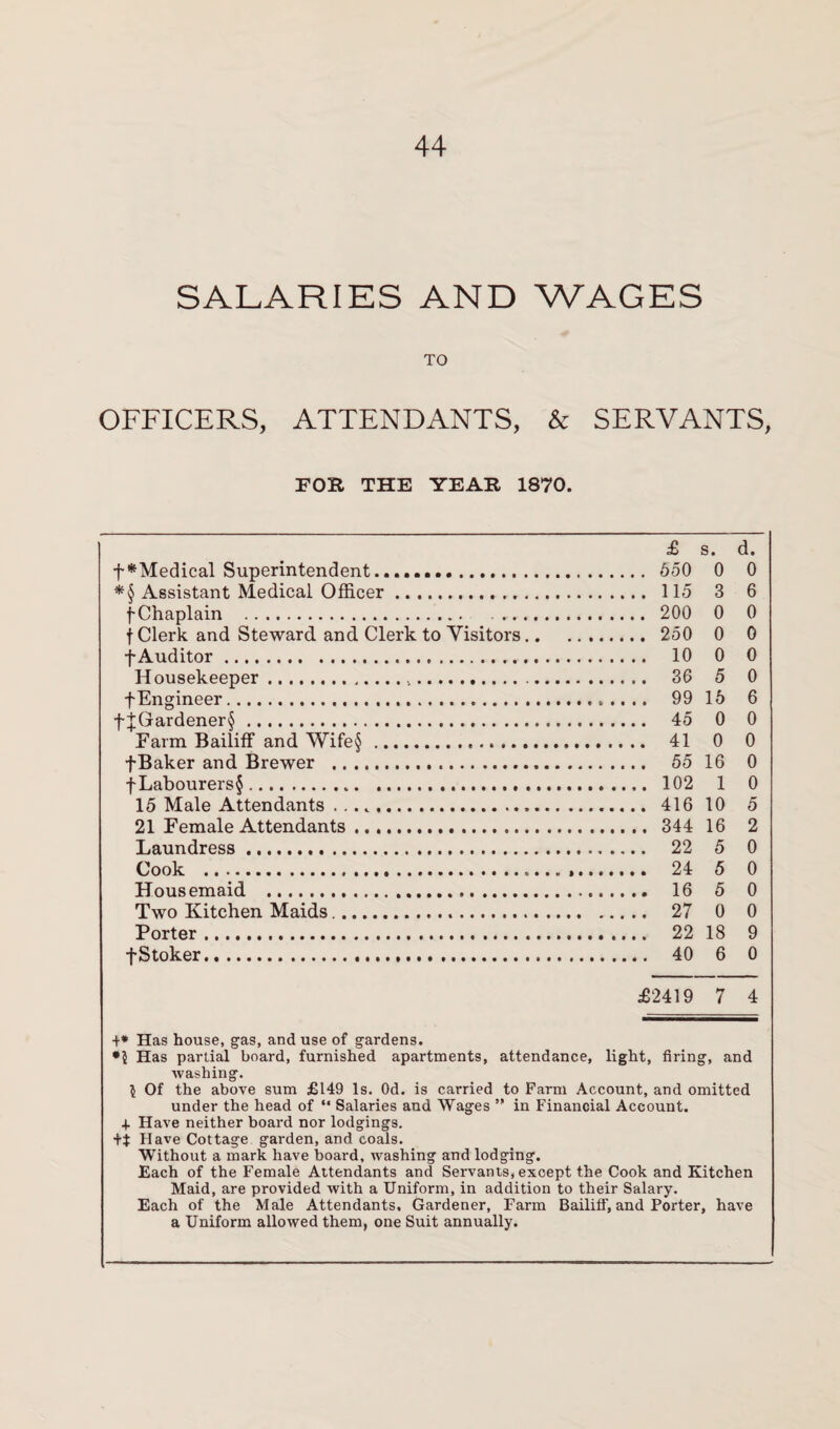 SALARIES AND WAGES TO OFFICERS, ATTENDANTS, & SERVANTS, FOR THE YEAR 1870. £ s. d. f*Medical Superintendent ... 550 0 0 *§ Assistant Medical Officer... 115 3 6 fChaplain . 200 0 0 f Clerk and Steward and Clerk to Visitors. 250 0 0 f Auditor. 10 0 0 Housekeeper. 36 5 0 f Engineer. 99 16 6 f jGardener§. 45 0 0 Farm Bailiff and Wife§. 41 0 0 fBaker and Brewer . 55 16 0 fLabourers§. 102 1 0 15 Male Attendants ... 416 10 5 21 Female Attendants. 344 16 2 Laundress. 22 5 0 Cook .. 24 5 0 Housemaid . 16 5 0 Two Kitchen Maids.. 27 0 0 Porter. 22 18 9 f Stoker. 40 6 0 £2419 7 4 +* Has house, gas, and use of gardens. *5 Has partial board, furnished apartments, attendance, light, firing, and washing. $ Of the above sum £149 Is. Od. is carried to Farm Account, and omitted under the head of “ Salaries and Wages ” in Financial Account. 4. Have neither board nor lodgings. Have Cottage garden, and coals. Without a mark have board, washing and lodging. Each of the Female Attendants and Servants, except the Cook and Kitchen Maid, are provided with a Uniform, in addition to their Salary. Each of the Male Attendants, Gardener, Farm Bailiff', and Porter, have a Uniform allowed them, one Suit annually.