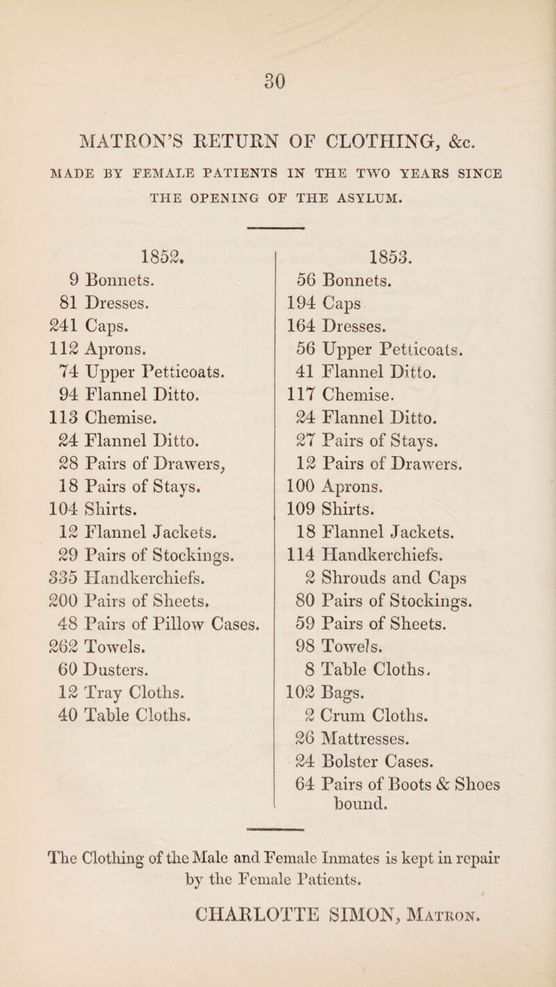 MATRON’S RETURN OF CLOTHING, &c. MADE BY FEMALE PATIENTS IN THE TWO YEARS SINCE THE OPENING OF THE ASYLUM. 1852. 9 Bonnets. 81 Dresses. 241 Caps. 112 Aprons. 74 Upper Petticoats. 94 Flannel Ditto. 113 Chemise. 24 Flannel Ditto. 28 Pairs of Drawers, 18 Pairs of Stays. 104 Shirts. 12 Flannel Jackets. 29 Pairs of Stockings. 335 Handkerchiefs. 200 Pairs of Sheets. 48 Pairs of Pillow Cases. 2(32 Towels. 60 Dusters. 12 Tray Cloths. 40 Table Cloths. 1853. 56 Bonnets. 194 Caps 164 Dresses. 56 Upper Petticoats. 41 Flannel Ditto. 117 Chemise. 24 Flannel Ditto. 27 Pairs of Stays. 12 Pairs of Drawers. 100 Aprons. 109 Shirts. 18 Flannel Jackets. 114 Handkerchiefs. 2 Shrouds and Caps 80 Pairs of Stockings. 59 Pairs of Sheets. 98 Towels. 8 Table Cloths. 102 Bags. 2 Crum Cloths. 26 Mattresses. 24 Bolster Cases. 64 Pairs of Boots & Shoes bound. The Clothing of the Male and Female Inmates is kept in repair by the Female Patients. CHARLOTTE SIMON, Matron.