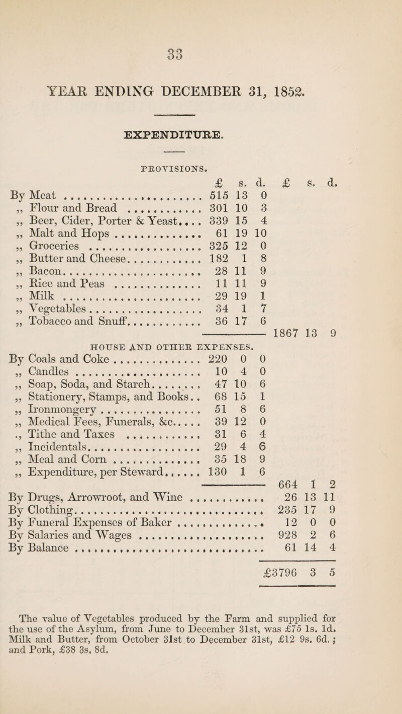 YEAR ENDING DECEMBER 31, 1852. EXPENDITURE. PROVISIONS. £ s. d. £ s. By Meat . 515 13 0 ,, Flour and Bread . 301 10 3 ,, Beer, Cider, Porter & Yeast.... 339 15 4 ,, Malt and Hops. 61 19 10 ,, Groceries . 325 12 0 ,, Butter and Cheese. 182 1 8 ,, Bacon. 28 11 9 ,, Rice and Peas . 11 11 9 „ Milk . 29 19 1 „ Vegetables. 34 1 7 „ Tobacco and Snuff. 36 17 6 --- 1867 13 d. 9 HOUSE AND OTHER EXPENSES. By Coals and Coke. 220 0 0 ,, Candles. 10 4 0 „ Soap, Soda, and Starch.. 47 10 6 „ Stationery, Stamps, and Books.. 68 15 1 „ Ironmongery. 51 8 6 ,, Medical Fees, Funerals, &c. 39 12 0 Tithe and Taxes . 31 6 4 „ Incidentals. 29 4 6 „ Meal and Corn.. 35 18 9 ,, Expenditure, per Steward. 130 1 6 By Drugs, Arrowroot, and Wine. By Clothing... By Funeral Expenses of Baker. By Salaries and Wages. By Balance. 664 1 2 26 13 11 235 17 9 12 0 0 928 2 6 61 14 4 £3796 3 5 The value of Vegetables produced by the Farm and supplied for the use of the Asylum, from June to December 31st, was £75 Is. Id. Milk and Butter, from October 31st to December 31st, £12 9s. 6d.; and Pork, £38 3s. 8d.