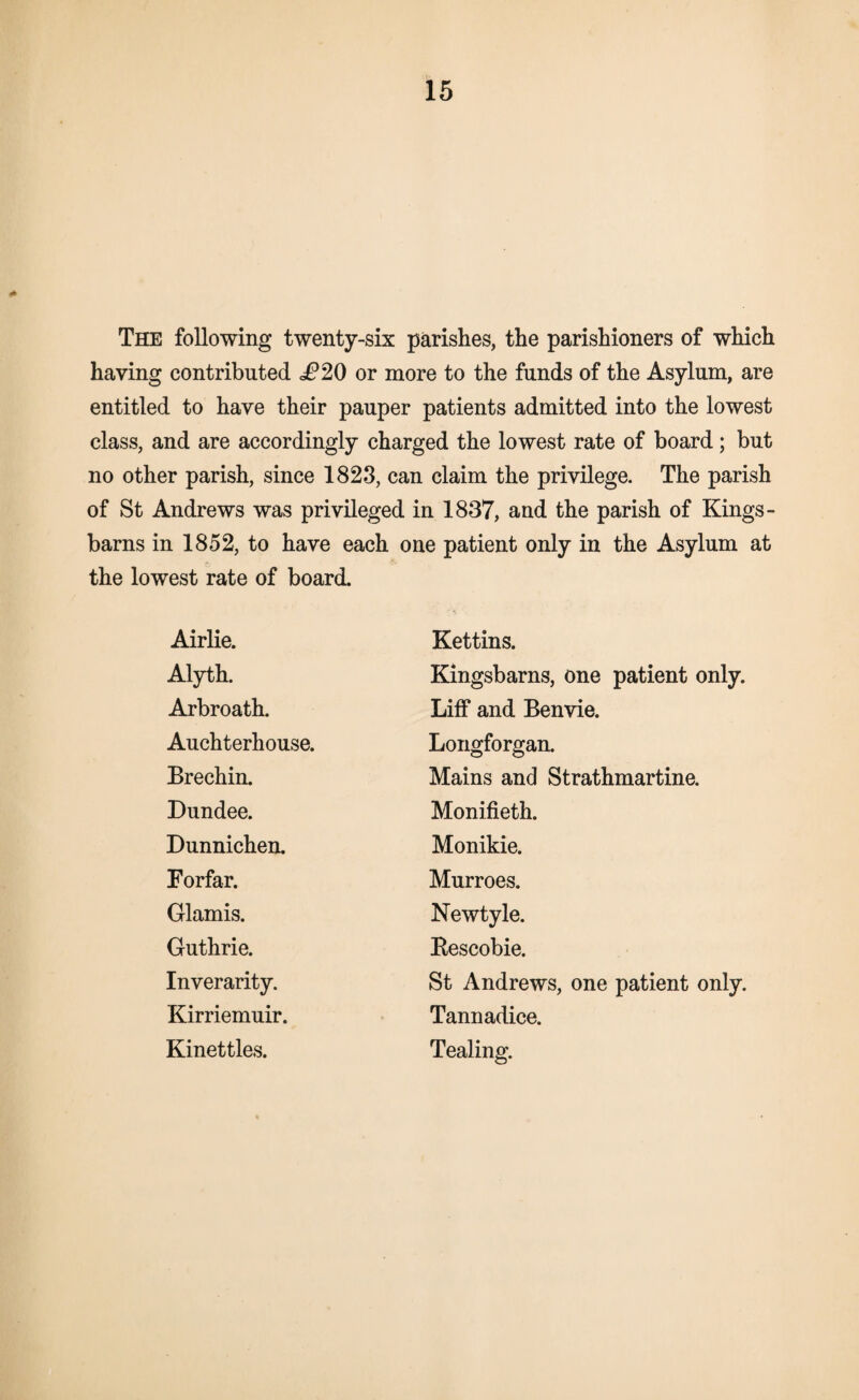 The following twenty-six parishes, the parishioners of which having contributed i?20 or more to the funds of the Asylum, are entitled to have their pauper patients admitted into the lowest class, and are accordingly charged the lowest rate of board; but no other parish, since 1823, can claim the privilege. The parish of St Andrews was privileged in 1837, and the parish of Kings- barns in 1852, to have each one patient only in the Asylum at the lowest rate of board. Airlie. Kettins. Alyth. Kingsbarns, one patient only. Arbroath. Liff and Benvie. Auchterhouse. Longforgan. Brechin. Mains and Strathmartine. Dundee. Monifieth. Dunnichen. Monikie. Forfar. Murroes. Glamis. Newtyle. Guthrie. Bescobie. Inverarity. St Andrews, one patient only. Kirriemuir. Tannadice. Kinettles. Tealing.