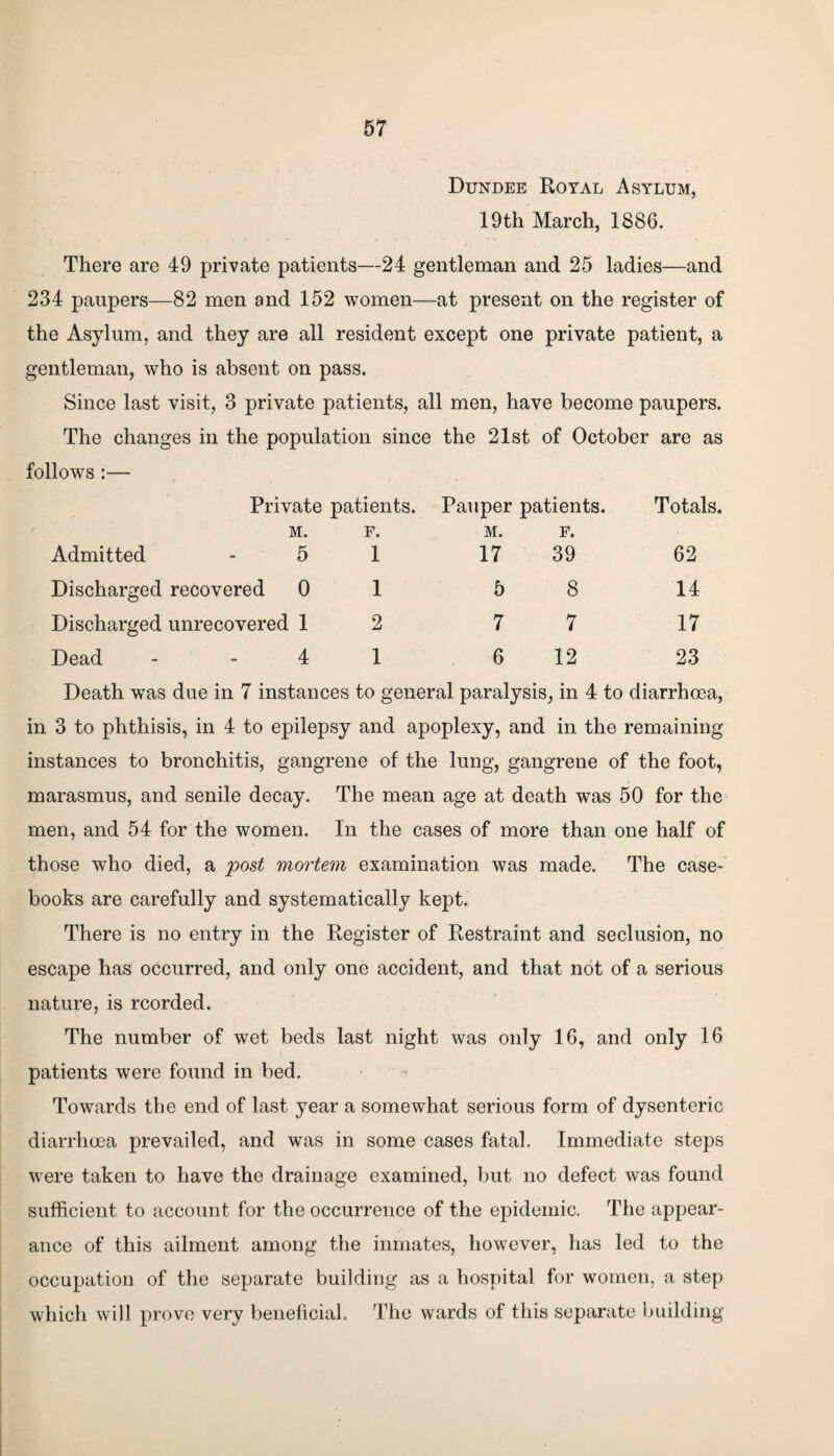 Dundee Royal Asylum, 19th March, 1886. There are 49 private patients—24 gentleman and 25 ladies—and 234 paupers—82 men and 152 women—at present on the register of the Asylum, and they are all resident except one private patient, a gentleman, who is absent on pass. Since last visit, 3 private patients, all men, have become paupers. The changes in the population since follows :— the 21st of October are as Private patients. Pauper patients. Totals. M. F. M. F. Admitted - 5 1 17 39 62 Discharged recovered 0 1 5 8 14 Discharged unrecovered 1 2 7 7 17 Dead - 4 1 6 12 23 Death was due in 7 instances to general paralysis, in 4 to diarrhoea, in 3 to phthisis, in 4 to epilepsy and apoplexy, and in the remaining instances to bronchitis, gangrene of the lung, gangrene of the foot, marasmus, and senile decay. The mean age at death was 50 for the men, and 54 for the women. In the cases of more than one half of those who died, a post mortem examination was made. The case¬ books are carefully and systematically kept. There is no entry in the Register of Restraint and seclusion, no escape has occurred, and only one accident, and that not of a serious nature, is rcorded. The number of wet beds last night was only 16, and only 16 patients were found in bed. Towards the end of last year a somewhat serious form of dysenteric diarrhoea prevailed, and was in some cases fatal. Immediate steps were taken to have the drainage examined, but no defect was found sufficient to account for the occurrence of the epidemic. The appear¬ ance of this ailment among the inmates, however, has led to the occupation of the separate building as a hospital for women, a step which will prove very beneficial. The wards of this separate building