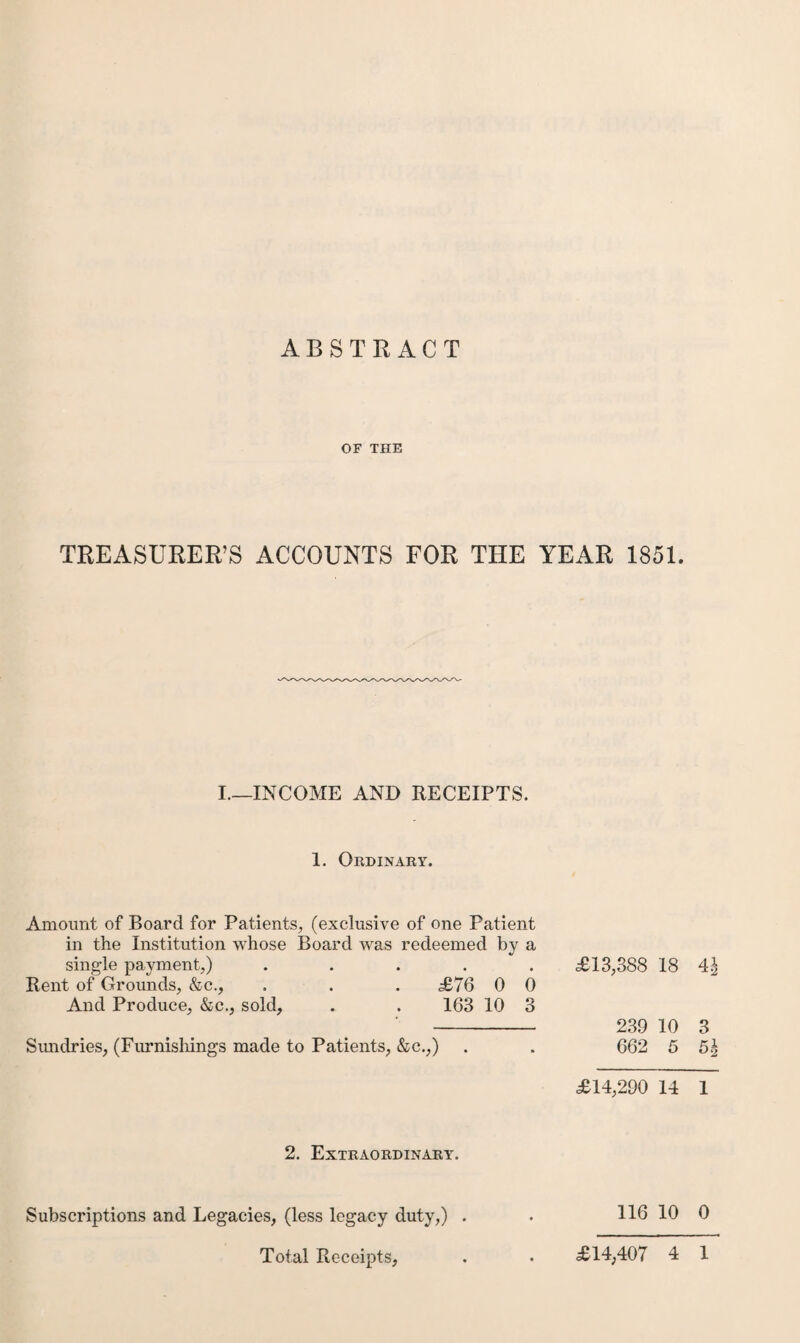 ABSTRACT OF THE TREASURER’S ACCOUNTS FOR THE YEAR 1851. I.—INCOME AND RECEIPTS. 1. Ordinary. Amount of Board for Patients, (exclusive of one Patient in the Institution whose Board was redeemed by a single payment,) ..... £13,388 18 4^ Rent of Grounds, &c., . . . £76 0 0 And Produce, &c., sold, . . 163 10 3 - 239 10 3 Simdries, (Furnisliings made to Patients, &c,,) . . 662 5 5.^ £14,290 14 1 2. Extraordinary. Subscriptions and Legacies, (less legacy duty,) . . 116 10 0