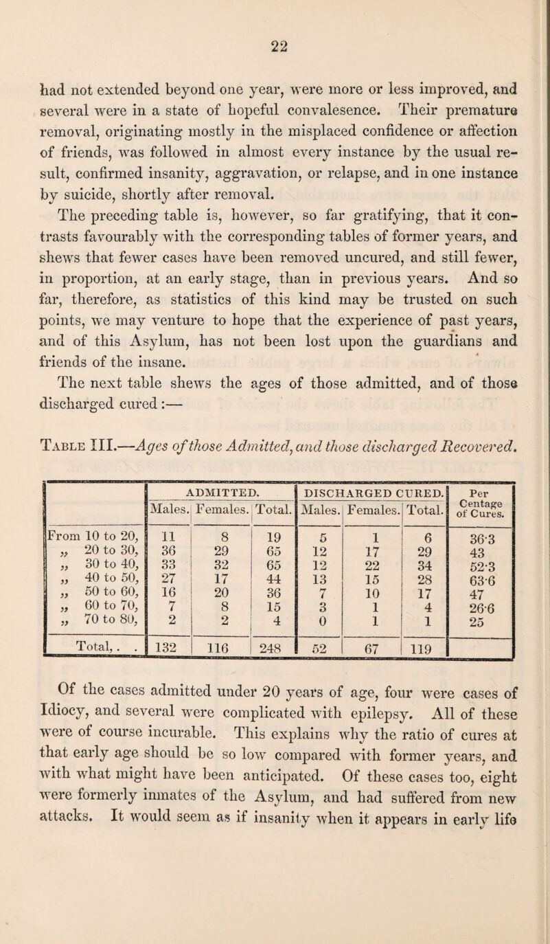 had not extended beyond one year, were more or less improved, and several were in a state of hopeful convalesence. Their premature removal, originating mostly in the misplaced confidence or afiection of friends, was followed in almost every instance by the usual re¬ sult, confirmed insanity, aggravation, or relapse, and in one instance by suicide, shortly after removal. The preceding table is, however, so far gratifying, that it con¬ trasts favourably with the corresponding tables of former years, and shews that fewer cases have been removed uncured, and still fewer, in proportion, at an early stage, than in previous years. And so far, therefore, as statistics of this kind may be trusted on such points, we may venture to hope that the experience of past years, and of this Asylum, has not been lost upon the guardians and friends of the insane. The next table shews the ages of those admitted, and of those discharged cured:— Table III.—Ages of those Admitted^ and those discharged Recovered. ADMITTED. DISCHARGED CURED. Per Centage of Cures. Males. Females. Total. Males. Females. Total. From 10 to 20, 11 8 19 5 1 6 36-3 „ 20 to 30, 36 29 65 12 17 29 43 „ 30 to 40, 33 32 65 12 22 34 52-3 1 „ 40 to 50, 27 17 44 13 15 28 63-6 ,, 50 to 60, 16 20 36 i 10 17 47 „ 60 to 70, 7 8 15 3 1 4 26-6 „ 70 to 80, 2 2 4 0 1 1 25 T otal,. . 132 116 248 52 67 119 Of the cases admitted under 20 years of age, four were cases of Idiocy, and several were complicated with epilepsy. All of these were of course incurable. This explains why the ratio of cures at that early age should be so low compared with former years, and with what might have been anticipated. Of these cases too, eight were formerly inmates of the Asylum, and had suffered from new attacks. It would seem as if insanity when it appears in early life