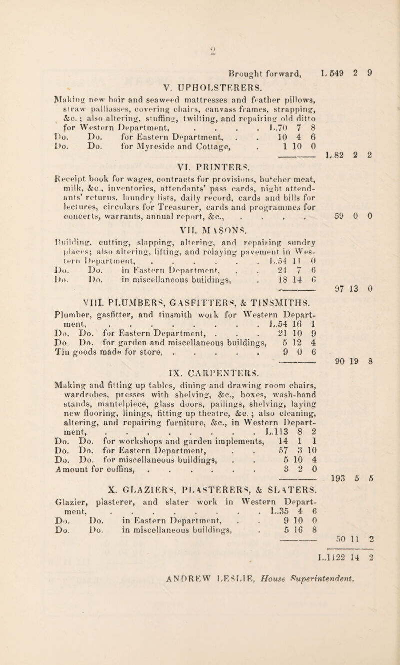 o Brought forward, L 549 2 9 V. UPHOLSTERERS. Making now hair and seaweed mattresses and feather pillows, straw palliasses, covering chairs, canvass frames, strapping, &c. ; also altering, stuffing, twilting, and repairing old ditto for Western Department, .... L.7<> 7 8 Do. Do. for Eastern Department, . . 10 4 6 Do. Do. for Mvreside and Cottage, . 1 10 0 ___ L.82 2 2 VI. PRINTERS. Receipt book for wages, contracts for provisions, butcher meat, milk, &c., inventories, attendants’ pass cards, night attend¬ ants’ returns, laundry lists, daily record, cards and bills for lectures, circulars for Treasurer, cards and programmes for concerts, warrants, annual report, &c., . . . . 59 0 0 VII. M * SONS. Building, cutting, slapping, altering, and repairing sundry places; also altering, lifting, and relaying pavement in Wes¬ tern Department, ...... S ..54 11 0 Do. Do. in Eastern Department, . . 24 7 6 Do. Do. in miscellaneous buildings, . 18 14 6 -- 97 13 0 VIII. PLUMBERS, GASFITTERS, & TINSMITHS. Plumber, gasfitter, and tinsmith work for Western Depart¬ ment, ........ L.54 16 1 Do. Do. for Eastern Department, . . . 21 10 9 Do. Do. for garden and miscellaneous buildings, 5 12 4 Tin goods made for store, . . . . . 9 0 6 IX. CARPENTERS. Making and fitting up tables, dining and drawing room chairs, wardrobes, presses with shelving, &c., boxes, wash-hand stands, mantelpiece, glass doors, paiiings, shelving, laying new flooring, linings, fitting up theatre, &c. ; also cleaning, altering, and repairing furniture, &c., in Western Depart¬ ment, ........ L.113 8 2 Do. Do. for workshops and garden implements, 14 1 1 Do. Do. for Eastern Department, for miscellaneous buildings, 57 3 10 Do. Do. 5 10 4 Amount for coffins, . .... 3 o Ld 0 X. GLAZIERS, PLASTERERS, & SLATERS. Glazier, plasterer, and slater work in Western Depart¬ ment, ........ L.35 4 6 Do. Do. in Eastern Department, . . 9 10 0 Do. Do. in miscellaneous buildings, . 5 16 8 90 19 8 193 5 5 50 11 2 I..1122 14 2