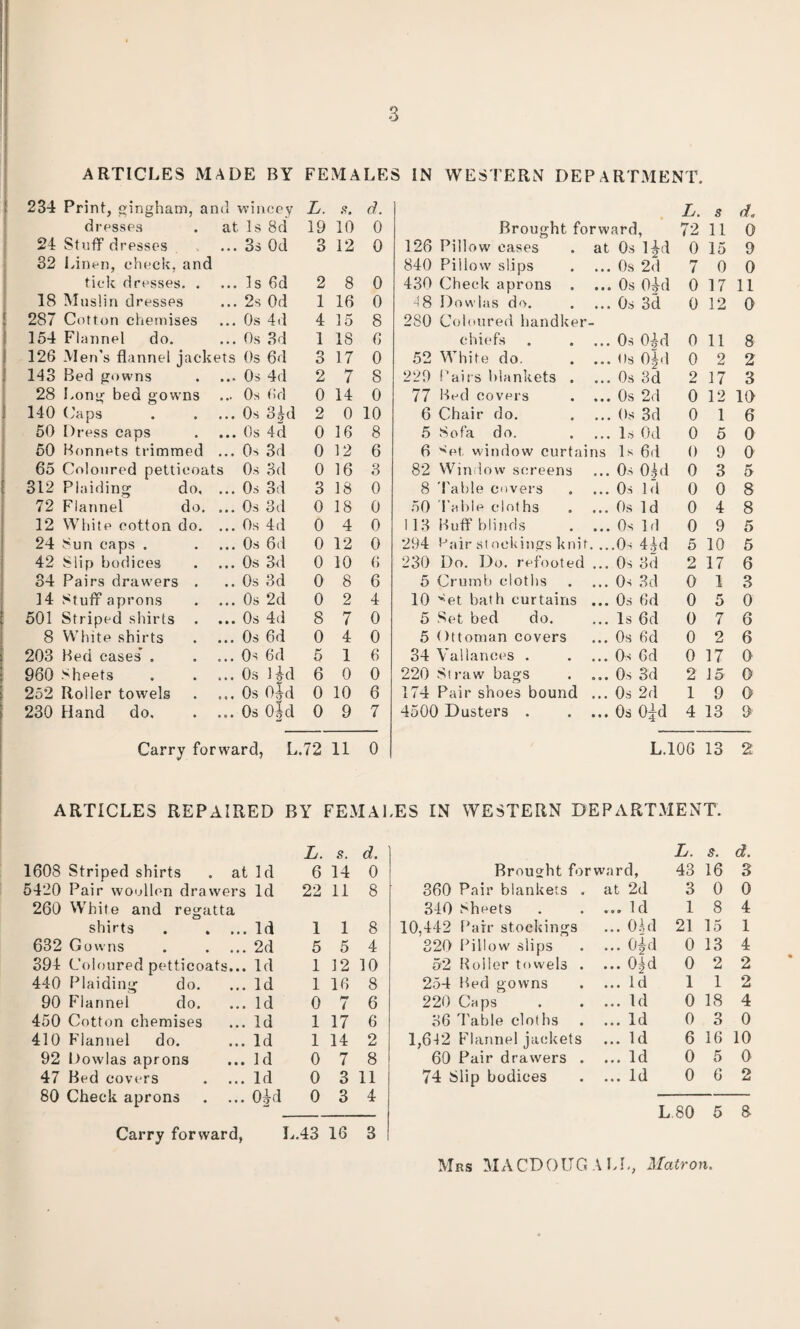 ARTICLES MADE BY FEMALES IN WESTERN DEPARTMENT. 234 Print, gingham, and wincey L. s. d. L. 8 d. dresses . at Is 8d 19 10 0 Brought forward. 72 11 0 24 Stuff dresses 3s Od 3 12 0 126 Pillow cases at 0s l|d 0 15 9 32 Linen, check, and 840 Pillow slips ... 0s 2d 7 0 0 tick dresses. Is 6d 2 8 0 430 Check aprons . 0s 04d 0 17 11 18 Muslin dresses 2s Od 1 16 0 4 8 Dowlas do. ... 0s 3d 0 12 0 287 Cotton chemises 0s 4d 4 15 8 280 Coloured handker 154 Flannel do. Os 3d 1 IS 6 chiefs ...0s 0|d ... tIs 0|d 0 11 8 126 Men’s flannel jackets Os 6d 3 17 0 52 White do. 0 2 2 143 Bed gowns 0s 4d 2 7 S 229 Pairs blankets . ... 0s 3d 2 17 3 28 Long bed gowns 0s Od 0 14 0 77 Bed covers ...0s 2d 0 12 10 140 Caps 0s 3 id 2 0 10 6 Chair do. ... 0s 3d 0 1 6 50 Dress caps 0s 4d 0 16 8 5 Sofa do. ... Is Od 0 5 0 50 Bonnets trimmed ... 0s 3d 0 12 6 6 vet, window curtains Is 6d 0 9 0 65 Coloured petticoats 0s 3d 0 16 3 82 Window screens ... 0s 0^(1 0 3 5 312 Plaiding do, ... 0s 3d 3 18 0 8 Table covers ... 0s id 0 0 8 72 Flannel do. ... 0s 3d 0 18 0 50 Table cloths ... 0s Id 0 4 8 12 White cotton do. ... 0s 4d 0 4 0 113 Buff blinds ... 0s Id 0 9 5 24 Sun caps . 0s 6d 0 12 0 294 Pair st oekings knit . ...0s 4|d 5 10 5 42 Slip bodices 0s 3d 0 10 6 230 Do. Do. refooted ...0s 3d 2 17 6 34 Pairs drawers . 0s 3d 0 8 6 5 Crumb cloths ...0s 3d 0 I 3 14 Stuff aprons 0s 2d 0 2 4 10 >:et bath curtains ... 0s 6d 0 5 0 501 Striped shirts 0s 4d 8 7 0 5 Set bed do. ... Is 6d 0 7 6 8 White shirts 0s 6d 0 4 0 5 Ottoman covers ... 0s 6d 0 2 6 203 Bed cases' . 0s 6d 5 1 6 34 Vallances . ... 0s 6d 0 17 a 960 Sheets 0s 1 Id 6 0 0 220 Straw bags ... 0s 3d 2 15 0 252 Roller towels 0s 0|d 0 10 6 174 Pair shoes bound ... 0s 2d 1 9 0 230 Hand do. . ... 0s Old 0 9 7 4500 Dusters . ...0s O^d 4 13 9 Carry forward, L.72 11 0 L.106 13 2 ARTICLES REPAIRED BY FEMALES IN WESTERN DEPARTMENT. L. s. d. L. s. d. 1608 Striped shirts . at Id 6 14 0 Brought forward, 43 16 3 5420 Pair woullen drawers Id 22 11 8 360 Pair blankets . at 2d 3 0 0 260 White and regatta 340 Sheets ... Id 1 8 4 shirts . Id 1 1 8 10,442 Parr stockings ... Okl 21 15 1 632 Gowns 2d 5 5 4 320 Pillow slips ... 0|d 0 13 4 394 Coloured petticoats... Id 1 12 10 52 Roller towels . ... 0|d 0 2 2 440 Plaiding do. Id 1 16 8 254 Bed gowns ... Id 1 1 2 90 Flannel do. Id 0 l 6 220 Caps ... Id 0 18 4 450 Cotton chemises Id 1 17 6 36 Table cloths ... Id 0 o O 0 410 Flannel do. Id 1 14 2 1,642 Flannel jackets ... Id 6 16 10 92 Dowlas aprons Id 0 7 8 60 Pair drawers . ... Id 0 5 0 47 Bed covers Id 0 3 11 74 Slip bodices ... Id 0 6 2 80 Check aprons Old 0 3 4 L 80 5 s Carry forward, L.43 16 3 Mrs MACDOUGALL, Matron.