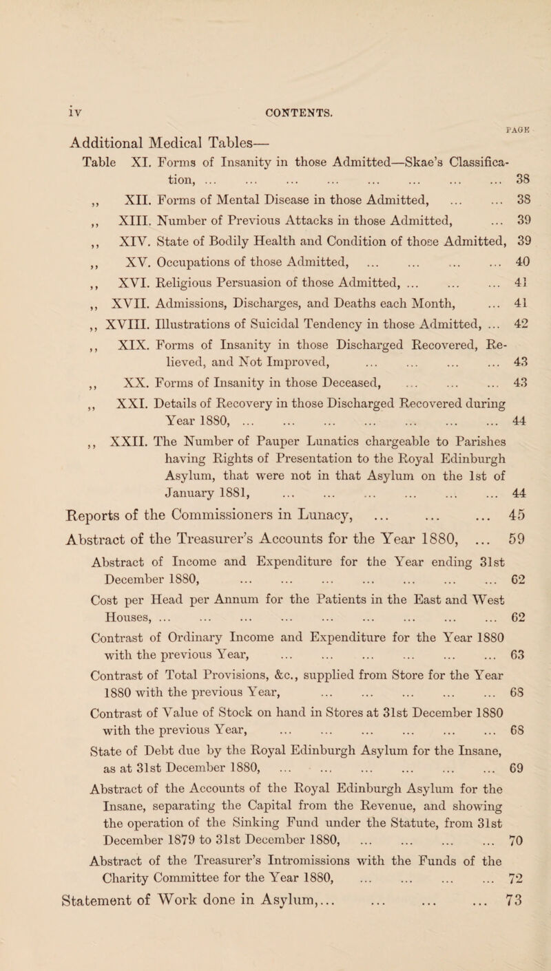 page Additional Medical Tables— Table XI. Forms of Insanity in those Admitted—Skae’s Classifica¬ tion, ... ,, XII. Forms of Mental Disease in those Admitted, ,, XIII. Number of Previous Attacks in those Admitted, ,, XIV. State of Bodily Health and Condition of those Admitted, ,, XV. Occupations of those Admitted, ,, XVI. Religious Persuasion of those Admitted, ... ,, XVII. Admissions, Discharges, and Deaths each Month, ,, XVIII. Illustrations of Suicidal Tendency in those Admitted, ... ,, XIX. Forms of Insanity in those Discharged Recovered, Re¬ lieved, and Not Improved, ,, XX. Forms of Insanity in those Deceased, ,, XXI. Details of Recovery in those Discharged Recovered during Year 1880, ... 38 38 39 39 40 41 41 42 43 43 44 ,, XXII. The Number of Pauper Lunatics chargeable to Parishes having Rights of Presentation to the Royal Edinburgh Asylum, that were not in that Asylum on the 1st of January 1881, ... ... ... ... ... ... 44 Reports of the Commissioners in Lunacy, ... ... ... 45 Abstract of the Treasurer’s Accounts for the Year 1880, ... 59 Abstract of Income and Expenditure for the Year ending 31st December 1880, ... ... ... ... ... ... ... 62 Cost per Head per Annum for the Patients in the East and West Houses,.62 Contrast of Ordinary Income and Expenditure for the Year 1880 with the previous Year, ... ... ... ... ... ... 63 Contrast of Total Provisions, &c., supplied from Store for the Year 1880 with the previous Year, ... ... ... ... ... 6S Contrast of Value of Stock on hand in Stores at 31st December 1880 with the previous Year, ... ... ... ... ... ... 68 State of Debt due by the Royal Edinburgh Asylum for the Insane, as at 31st December 1880, ... ... ... ... ... ... 69 Abstract of the Accounts of the Royal Edinburgh Asylum for the Insane, separating the Capital from the Revenue, and showing the operation of the Sinking Fund under the Statute, from 31st December 1879 to 31st December 1880, . 70 Abstract of the Treasurer’s Intromissions with the Funds of the Charity Committee for the Year 1880, ... ... ... ... 72 Statement of Work done in Asylum,... ... ... ... 73