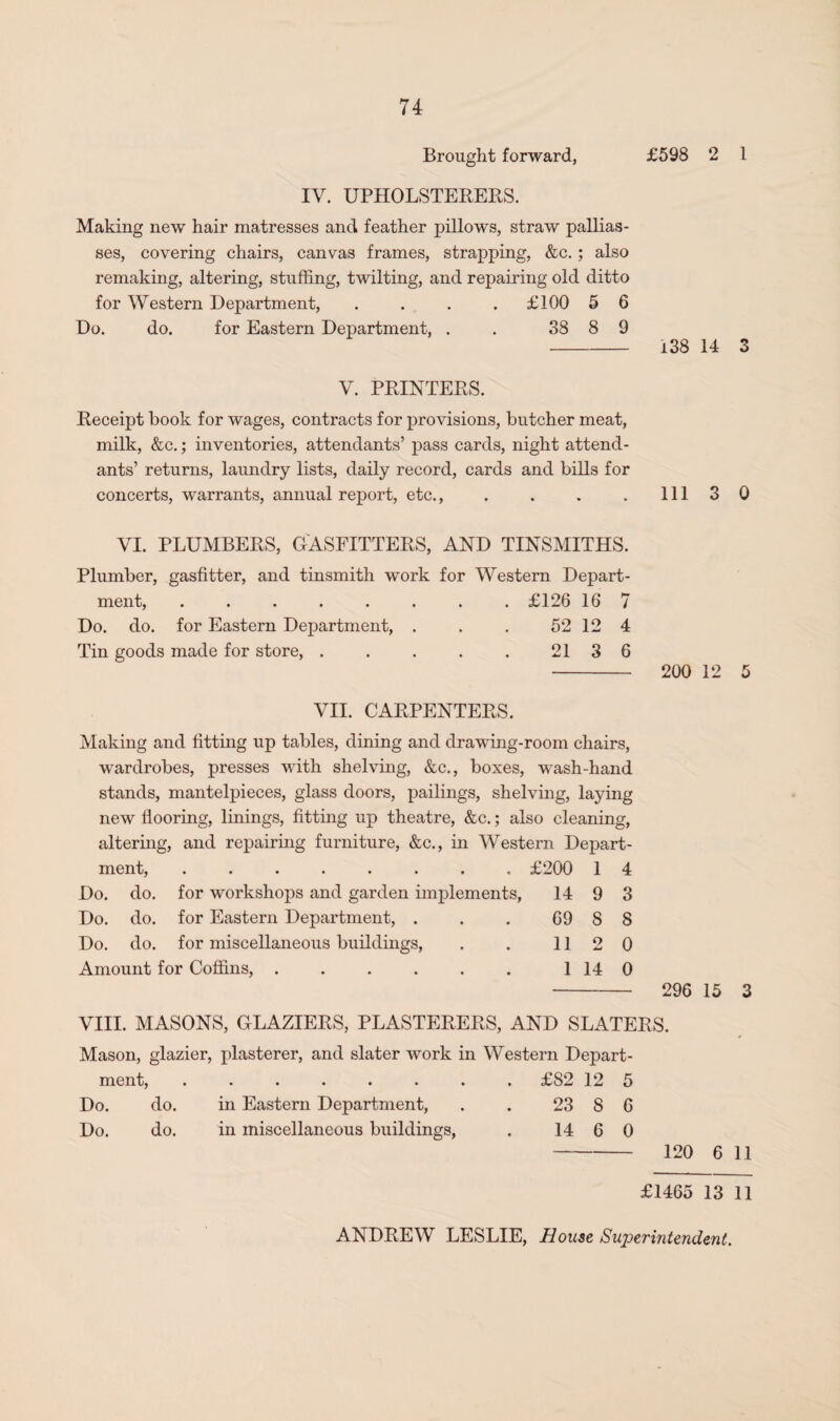 Brought forward, £598 2 1 IV. UPHOLSTERERS. Making new hair matresses and feather pillows, straw pallias¬ ses, covering chairs, canvas frames, strapping, &c.; also remaking, altering, stuffing, twilting, and repairing old ditto for Western Department, .... £100 5 6 Do. do. for Eastern Department, . . 88 8 9 - i38 14 3 V. PRINTERS. Receipt hook for wages, contracts for provisions, butcher meat, milk, &c.; inventories, attendants’ pass cards, night attend¬ ants’ returns, laundry lists, daily record, cards and bills for concerts, warrants, annual report, etc., . . . . 1113 0 VI. PLUMBERS, GASFITTERS, AND TINSMITHS. Plumber, gasfitter, and tinsmith work for Western Depart¬ ment, ........ £126 16 7 Do. do. for Eastern Department, . . . 52 12 4 Tin goods made for store, . . . . . 21 3 6 - 200 12 5 VII. CARPENTERS. Making and fitting up tables, dining and drawing-room chairs, wardrobes, presses with shelving, &c., boxes, wash-hand stands, mantelpieces, glass doors, pailings, shelving, laying new flooring, linings, fitting up theatre, &c.; also cleaning, altering, and repairing furniture, &c., in Western Depart- ment, *••••••• £200 1 4 Do. do. for workshops and garden implements, 14 9 3 Do. do. for Eastern Department, . 69 8 8 Do. do. for miscellaneous buildings, 11 o 0 Amount for Coffins, ...... 1 14 0 - 296 15 3 VIII. MASONS, GLAZIERS, PLASTERERS, AND SLATERS. Mason, glazier, plasterer, and slater work in Western Depart¬ ment, ........ £82 12 5 Do. do. in Eastern Department, . . 23 8 6 Do. do. in miscellaneous buildings, . 14 6 0 - 120 6 11 £1465 13 11 ANDREW LESLIE, House Superintendent.
