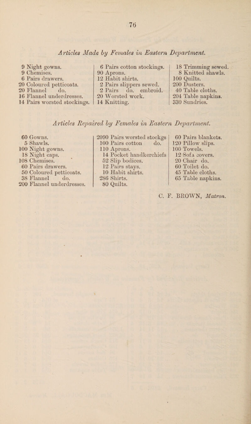 Articles Made by Females in Eastern Department. 9 Night gowns. 9 Chemises. 6 Pairs drawers. 20 Coloured petticoats. 20 Flannel do. 16 Flannel underdresses. 14 Pairs worsted stockings. 6 Pairs cotton stockings. 90 Aprons. 12 Habit shirts. 2 Pairs slippers sewed. 2 Pairs do. embroid. 20 Worsted work. 14 Knitting. 18 Trimming sewed. 8 Knitted shawls. 100 Quilts. 200 Dusters. 40 Table cloths. 204 Table napkins. 330 Sundries. Articles Repaired by Females in Eastern Department. 60 Gowns. 5 Shawls. 100 Night gowns. 18 Night caps. 108 Chemises. 60 Pairs drawers. 50 Coloured petticoats. 38 Flannel do. 200 Flannel underdresses. 2090 Pairs worsted stockgs 100 Pairs cotton do. 110 Aprons. 14 Pocket handkerchiefs 52 Slip bodices. 12 Pairs stays. 10 Habit shirts. 286 Shirts. 80 Quilts. 60 Pairs blankets. 120 Pillow slips. 100 Towels. 12 Sofa covers. 20 Chair do. 60 Toilet do. 45 Table cloths. 65 Table napkins.