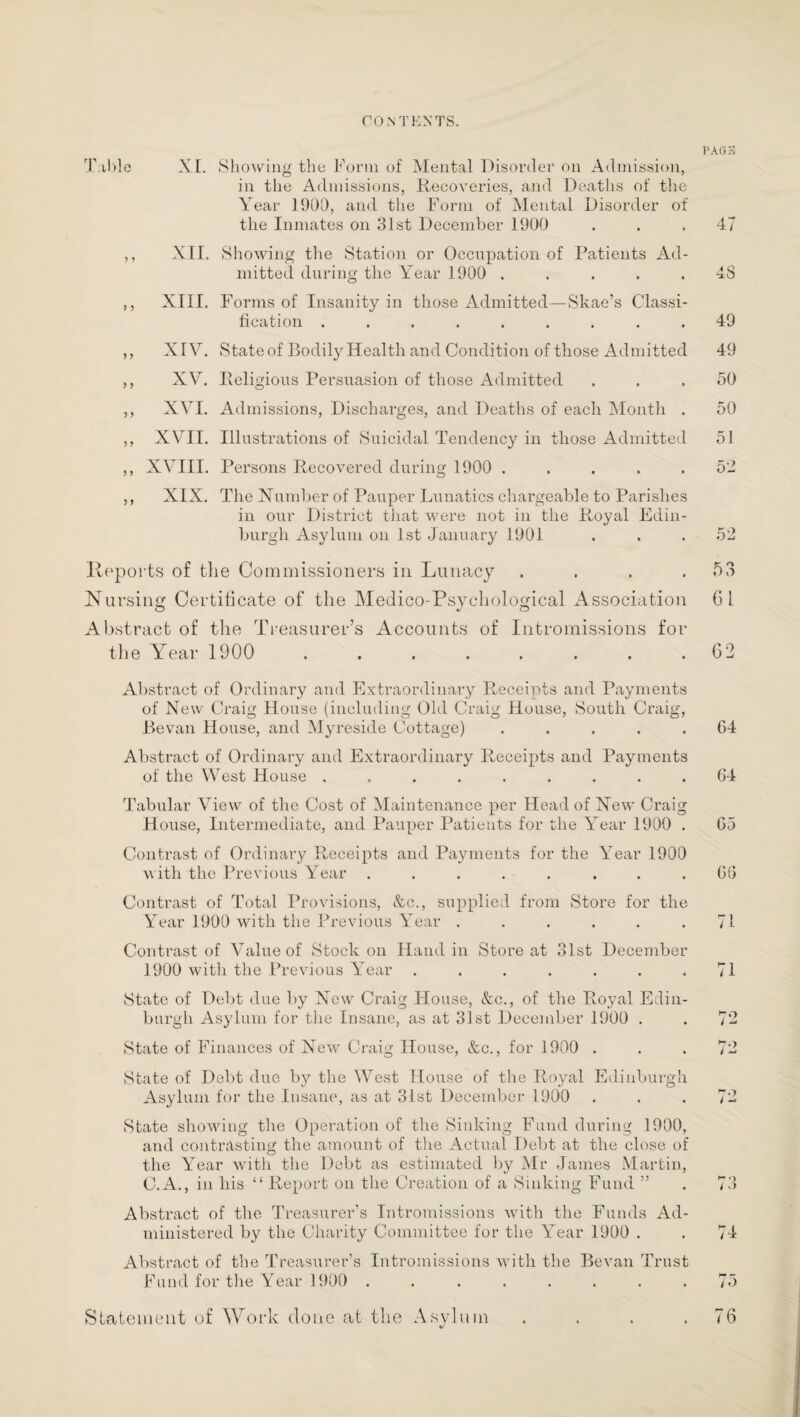 CONTENTS. PASS Table XL Showing the Form of Mental Disorder on Admission, in the Admissions, Recoveries, and Deaths of the Year 1900, and the Form of Mental Disorder of the Inmates on 31st December 1900 ... 47 ,, XII. Showing the Station or Occupation of Patients Ad¬ mitted during the Year 1900 . .... 48 ,, XIII. Forms of Insanity in those Admitted— Skae’s Classi¬ fication ......... 49 ,, XIV. State of Bodily Health and Condition of those Admitted 49 ,, XV. Religious Persuasion of those Admitted ... 50 ,, XVI. Admissions, Discharges, and Deaths of each Month . 50 ,, XVII. Illustrations of Suicidal Tendency in those Admitted 51 ,, XVIII. Persons Recovered during 1900 ..... 52 ,, XIX. The Number of Pauper Lunatics chargeable to Parishes in our District that were not in the Royal Edin¬ burgh Asylum on 1st January 1901 . . .52 Reports of the Commissioners in Lunacy . . . .53 Nursing Certificate of the Medico-Psychological Association Cl Abstract of the Treasurer’s Accounts of Intromissions for the Year 1900 ........ G2 Abstract of Ordinary and Extraordinary Receipts and Payments of New Craig House (including Old Craig House, South Craig, Revan House, and Myreside Cottage) ..... 64 Abstract of Ordinary and Extraordinary Receipts and Payments of the West House ......... 64 Tabular View of the Cost of Maintenance per Head of New Craig House, Intermediate, and Pauper Patients for the Year 1900 . 65 Contrast of Ordinary Receipts and Payments for the Year 1900 with the Previous Year ........ 66 Contrast of Total Provisions, &c., supplied from Store for the Year 1900 with the Previous Year . . . . . .71 Contrast of Value of Stock on Hand in Store at 31st December 1900 with the Previous Year . . . . . . .71 State of Debt due by New Craig House, &c., of the Royal Edin¬ burgh Asylum for the Insane, as at 31st December 1900 . . 72 State of Finances of New Craig House, &c., for 1900 . . .72 State of Debt due by the West House of the Royal Edinburgh Asylum for the Insane, as at 31st December 1900 ... 72 State showing the Operation of the Sinking Fund during 1900, and contrasting the amount of the Actual Debt at the close of the Year with the Debt as estimated by Mr James Martin, C.A., in his “ Report on the Creation of a Sinking Fund ” . 73 Abstract of the Treasurer’s Intromissions with the Funds Ad¬ ministered by the Charity Committee for the Year 1900 . . 74 Abstract of the Treasurer’s Intromissions with the Bevan Trust Fund for the Year 1900 ........ 75 Statement of Work done at the Asylum . . . .76