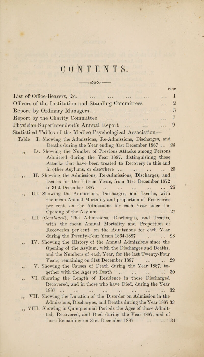 CONTENTS. TAGE 1 2 3 7 9 List of Office-Bearers, &c. Officers of the Institution and Standing Committees Report by Ordinary Managers... Report by the Charity Committee Physician-Superintendent’s Annual Report ... Statistical Tables of the Medico-Psychological Association— Table I. Showing the Admissions, Re-Admissions, Discharges, and Deaths during the Year ending 31st December 1887 ... 24 ,, Ia. Showing the Number of Previous Attacks among Persons Admitted during the Year 1887, distinguishing those Attacks that have been treated to Recovery in this and in other Asylums, or elsewhere ... ... ... ... 25 ,, II. Showing the Admissions, Re-Admissions, Discharges, and Deaths for the Fifteen Years, from 31st December 1872 to 31st December 1887 ... ... ... ... ••• 26 ,, III. Showing the Admissions, Discharges, and Deaths, with the mean Annual Mortality and proportion of Recoveries per cent, on the Admissions for each Year since the Opening of the Asylum ... ... ... ... ... 27 ,, III. (Continued), The Admissions, Discharges, and Deaths, with the mean Annual Mortality and Proportion of Recoveries per cent, on the Admissions for each Year during the Twenty-Four Years 1864-1887 ... ... 28 ,r IV. Showing the History of the Annual Admissions since the Opening of the Asylum, with the Discharges and Deaths, and the Numbers of each Year, for the last Twenty-Four > y Years, remaining on 31st December 1887 29 V. Showing the Causes of Death during the Year 1887, to¬ gether with the Ages at Death ... ... ... ..! 30 VI. Showing the Length of Residence in those Discharged Recovered, and in those who have Died, during the Year 1887 . 32 VII. Showing the Duration of the Disorder on Admission in the Admissions, Discharges, and Deaths during the Year 1887 33 VIII. Showing in Quinquennial Periods the Ages of those Admit¬ ted, Recovered, and Died during the Year 1887, and of those Remaining on 31st December 1887 34