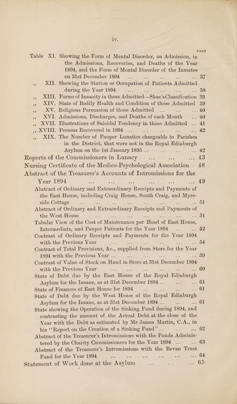 IV. PAGE 37 38 40 40 41 42 Table XI. Showing the Form of Mental Disorder, on Admission, in the Admissions, Recoveries, and Deaths of the Year 1894, and the Form of Mental Disorder of the Inmates on 31st December 1894 ,, XII. Showing the Station or Occupation of Patients Admitted during the Year 1894 ,, XIII. Forms of Insanity in those Admitted—Skae’s Classification 39 ,, XIV. State of Bodily Health and Condition of those Admitted 39 ,, XV. Religious Persuasion of those Admitted ... ,, XVI. Admissions, Discharges, and Deaths of each Month ,, XVII. Illustrations of Suicidal Tendency in those Admitted ,, XVIII. Persons Recovered in 1894 ... ,, XIX. The Number of Pauper Lunatics chargeabls to Parishes in the District, that were not in the Royal Edinburgh Asylum on the 1st January 1895 ... ... ... ... 42 Reports of the Commissioners in Lunacy ... ... ... 43 Nursing Certificate of the Medico-Psychological Association 48 Abstract of the Treasurer’s Accounts of Intromissions for the Year 1894 . 49 Abstract of Ordinary and Extraordinary Receipts and Payments of the East House, including Craig House, South Craig, and Myre- side Cottage Abstract of Ordinary and Extraordinary Receipts and Payments of the West House Tabular View of the Cost of Maintenance per Head of East House, Intermediate, and Pauper Patients for the Year 1894 Contrast of Ordinary Receipts and Payments for the Year 1894 with the Previous Year Contrast of Total Provisions, &c., supplied from Store for the Year 1894 with the Previous Year ... Contrast of Value of Stock on Hand in Store at 31st December 1894 with the Previous Year State of Debt due by the East House of the Royal Edinburgh Asylum for the Insane, as at 31st December 1894 ... State of Finances of East House for 1894 . State of Debt due by the West House of the Royal Edinburgh Asylum for the Insane, as at 31st December 1894 . State showing the Operation of the Sinking Fund during 1894, and contrasting the amount of the Actual Debt at the close of the Year with the Debt as estimated by Mr James Martin, C.A., in his “Report on the Creation of a Sinking Fund”. Abstract of the Treasurer’s Intromissions with the Funds Adminis¬ tered by the Charity Commissioners for the Year 1894 . Abstract of the Treasurer’s Intromissions with the Be van Trust Fund for the Year 1894 Statement of Work done at the Asylum . 51 51 52 54 59 60 61 61 61 62 63 64 65