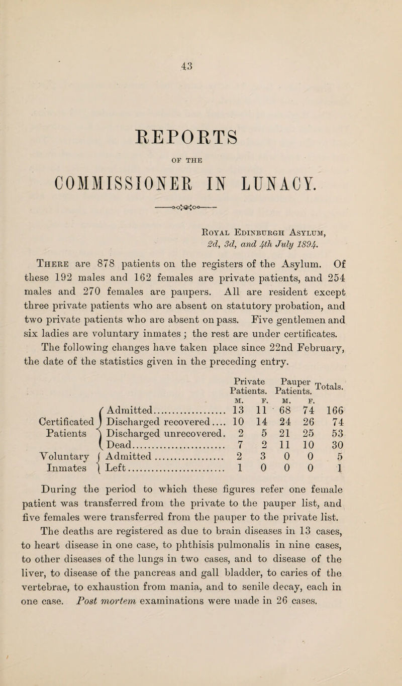 REPORTS OF THE COMMISSIONER IN LUNACY. -»0^0<i- Royal Edinburgh Asylum, 2d, 3d, and lyh July 189J/.. There are 878 patients on the registers of the Asylum. Of these 192 males and 162 females are private patients, and 254 males and 270 females are paupers. All are resident except three private patients who are absent on statutory probation, and two private patients who are absent on pass. Five gentlemen and six ladies are voluntary inmates; the rest are under certificates. The following changes have taken place since 22nd February, the date of the statistics given in the preceding entry. Private Pauper T , Patients. Patients. 0 a s' M. F. M. F. / Admitted. 13 11 68 74 166 Certificated J Discharged recovered.... 10 14 24 26 74 Patients \ Discharged unrecovered. 2 5 21 25 53 (Dead. 7 2 11 10 30 Voluntary j Admitted. 2 3 0 0 5 Inmates 1 Left. 1 0 0 0 1 During the period to which these figures refer one female patient was transferred from the private to the pauper list, and five females were transferred from the pauper to the private list. The deaths are registered as due to brain diseases in 13 cases, to heart disease in one case, to phthisis pulmonalis in nine cases, to other diseases of the lungs in two cases, and to disease of the liver, to disease of the pancreas and gall bladder, to caries of the vertebrae, to exhaustion from mania, and to senile decay, each in one case. Post mortem examinations were made in 26 cases.