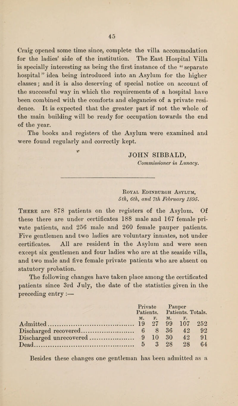 Craig opened some time since, complete the villa accommodation for the ladies’ side of the institution. The East Hospital Villa is specially interesting as being the first instance of the “ separate hospital ” idea being introduced into an Asylum for the higher classes; and it is also deserving of special notice on account of the successful way in which the requirements of a hospital have been combined with the comforts and elegancies of a private resi¬ dence. It is expected that the greater part if not the whole of the main building will be ready for occupation towards the end of the year. The books and registers of the Asylum were examined and were found regularly and correctly kept. JOHN SIBBALD, Commissioner in Lunacy. Royal Edinburgh Asylum, 5th, 6th, and 7th February 1895. There are 878 patients on the registers of the Asylum. Of these there are under certificates 188 male and 167 female pri¬ vate patients, and 256 male and 260 female pauper patients. Five gentlemen and two ladies are voluntary inmates, not under certificates. All are resident in the Asylum and were seen except six gentlemen and four ladies who are at the seaside villa, and two male and five female private patients who are absent on statutory probation. The following changes have taken place among the certificated patients since 3rd July, the date of the statistics given in the preceding entry :— Private Pauper Patients. Patients. Totals. M. F. M. F. Admitted. . 19 27 99 107 252 Discharged recovered. . 6 8 36 42 92 Discharged unrecovered.. . 9 10 30 42 91 Dead. . 5 3 28 28 64 Besides these changes one gentleman has been admitted as a /