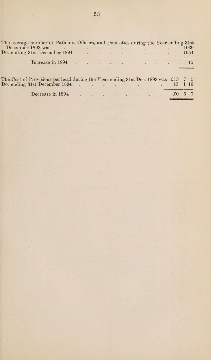 The average number of Patients, Officers, and Domestics during the Year ending 31st December 1893 was ........... 1039 Do. ending 31st December 1894 .1054 Increase in 1894 .15 The Cost of Provisions per head during the Y ear ending 31st Dec. 1893 was £13 7 5 Do. ending 31st December 1894 . ....... 13 1 10 Decrease in 1894 .£0 5 7 /