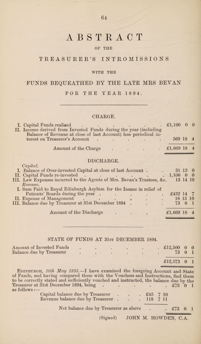 ABSTRACT OF THE TREASURER’S INTROMISSIONS WITH THE FUNDS BEQUEATHED BY THE LATE MRS BEYAN FOR THE YEAR 1894. CHARGE. I. Capital Funds realized ...... £1,100 0 0 II. Income derived from Invested Funds during the year (including Balance of Revenue at close of last Account) less periodical in¬ terest on Treasurer’s Account ..... 569 18 4 Amount of the Charge .... £1,669 18 4 DISCHARGE. Capital. I. Balance of Over-invested Capital at close of last Account . II. Capital Funds re-invested ...... III. Law Expenses incurred to the Agents of Mrs. Bevan’s Trustees, &c. Revenue. I. Sum Paid to Royal Edinburgh Asylum for the Insane in relief of Patients’ Boards during the year ..... II. Expense of Management ...... III. Balance due by Treasurer at 31st December 1894 . 31 13 0 1,100 0 0 13 14 10 £432 14 7 18 15 10 73 0 1 Amount of the Discharge . . , £1,669 18 4 STATE OF FUNDS AT 31st DECEMBER 1894. Amount of Invested Funds ...... £12,500 0 0 Balance due by Treasurer . . . . . . 73 0 1 £12,573 0 1 Edinburgh, 16th May 1895.—I have examined the foregoing Account and State of Funds, and having compared them with the \7ouchers and Instructions, find them to be correctly stated and sufficiently vouched and instructed, the balance due by the Treasurer at 31st December 1894, being ..... £73 0 1 as follows :— Capital balance due by Treasurer . . . £45 7 10 Revenue balance due by Treasurer . . . 118 7 11 Net balance due by Treasurer as above . . £73 0 1