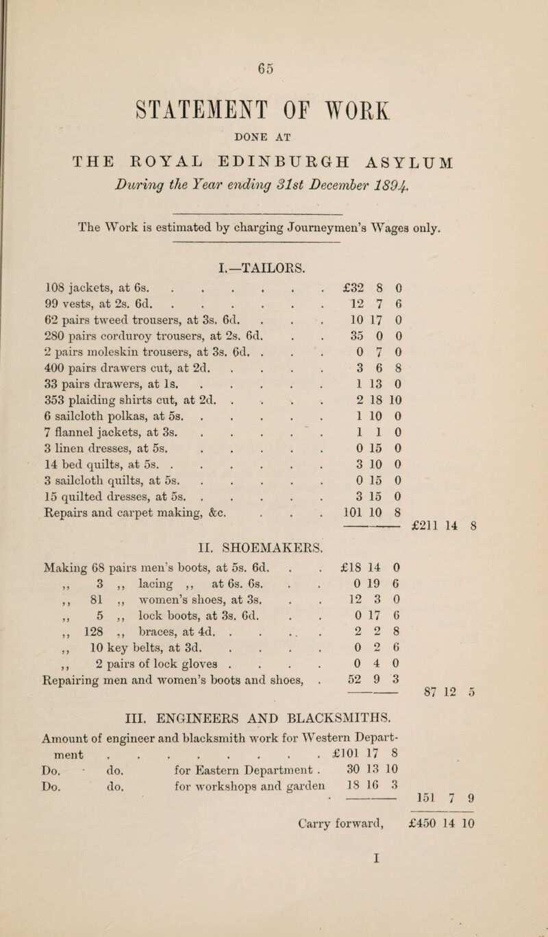 STATEMENT OF WORK DONE AT THE ROYAL EDINBURGH ASYLUM During the Year ending 31st December 189If.. The Work is estimated by charging Journeymen’s Wages only. I.—TAILORS. 108 jackets, at 6s. £32 8 0 99 vests, at 2s. 6d. ...... 12 7 6 62 pairs tweed trousers, at 3s. 6d. 10 17 0 280 pairs corduroy trousers, at 2s. 6d. 35 0 0 2 pairs moleskin trousers, at 3s. 6d. . 0 7 0 400 pairs drawers cut, at 2d. 3 6 8 33 pairs drawers, at Is. 1 13 0 353 plaiding shirts cut, at 2d. .... 2 18 10 6 sailcloth polkas, at 5s. 1 10 0 7 flannel jackets, at 3s. 1 1 0 3 linen dresses, at 5s. ..... 0 15 0 14 bed quilts, at 5s. . 3 10 0 3 sailcloth quilts, at 5s. 0 15 0 15 quilted dresses, at 5s. 3 15 0 Repairs and carpet making, &c. 101 10 8 II. SHOEMAKERS. Making 68 pairs men’s boots, at 5s. 6d. £18 14 0 ,, 3 ,, lacing ,, at 6s. 6s. 0 19 6 ,, 81 ,, women’s shoes, at 3s. 12 3 0 ,, 5 ,, lock boots, at 3s. 6d. 0 17 6 ,, 128 ,, braces, at 4d. . . ... 2 2 8 ,, 10 key belts, at 3d. .... 0 2 6 ,, 2 pairs of lock gloves .... 0 4 0 Repairing men and women’s boots and shoes, 52 9 3 £211 14 8 87 12 5 III. ENGINEERS AND BLACKSMITHS. Amount of engineer and blacksmith work for Western Depart- ment • * . £101 17 8 Do. do. for Eastern Department . 30 13 10 Do. do. for workshops and garden 18 16 3 151 7 9 Carry forward, £450 14 10 I