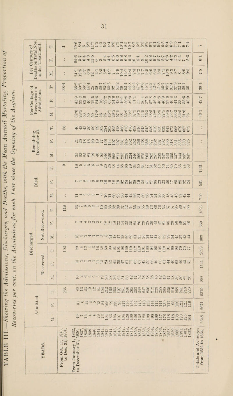 o o' CC Hsi. e ‘^■ Q. s o 'K O O5 O o 5- **o C -»,j •5 Cc sj « Cc (S' •s V: *-c OD V5 VD s V s s O a o o r^'' f— K-1 cc «3 . ^ o 5 S^rt S CO-tJ 4:; O t; H S S G £1 O c^ CO ^ <u ^ 3 o a . « o ” ^2.2 *Z1 xt “ S .S2 § 'S ^ <; <D a 0) a< ^5; ;h C V G 3 o 5 Q TJ CO Tj1 !>• t- 04 04 CO 00 CO rH !>• CO CO !>. rH VC vc G5 IC rH Ci 00 CO lO t-H rH TiH lO to !>. 0 G2 0 00 tD 00 0 CD 00 vc CD ta CD I— I--- 00 Is 04 rH rH rH to CO lO) rH 10 to CO 00 04 rH 04 CO Is Is is CO 01 CO ?“^ cp rH • CO CO T*< i-H CO 0 CD CD Gi CD ■G5 0 lO 05 0 tD G: vc VO CO vc tD Is ic i> 04 rH rH rH rH lO J>- 00 rH CO 04 c: Tt< rH 04 VC CD CO rH CO CO is C5 vc 00 * 04 lO to 04 04 vO iO 1:^ 0 04 04 CO J:^ G5 CD tD iC is 0 G5 C5 00 CO C5 C'V rH rH rH rH rH rH 'Tji 04 i:- UO lO to 01 CO 04 Ct CO CO CD CO is I— G5 t- 'TjH 00 to ri to uO <G 0 CO »o 01 rH Gi 04 1- 0 iC 01 vc GO rH' is 04 CO VC Ci CO CO CO uO Tt< 04 CO GSI 01 ui CO iO CO LCi rJH Tt* Tt( -H CO CO CO CO CO 04 00 CO Ci CO CO 10 to 01 CO to CO rH 00 CO rH VC CO 05 CO Gt 0 CO CO VC G5 is rH CO CO 0 (M 4f to 04 *0 CO 0 O' G- I—I ‘O CD 1- r- 04 to CD 0 rH CO vC CO CM Ti^ CO to rH CO rH 04 to CO 0 lO vTi CO CO vc CO Tjl vff CO CO CO lO CO 01 C5 Gt vO CO CO C5 CO VC 01 CO VC CO Is CO UO CD rH 03 rf) 0 0 0 CO 10 lO C5 00 CO CO 1^ CO tD CO 03 UO G5 CO •CO 04 rH IC tb CO 04 lO iO iC rH 04 04 Tr< 04 lO zo to cc CO CO VC 04 05 04 CO 01 CO CO 01 01 CO to 0 CO CO Ci 0 0 04 Tf CO lO CO 0 CO CD 00 CD CO VC G5 (G 0 C5 04 CO CO G5 h- 04 CO '•^1 Tt CO CO iO CO X 0 0 rH CO 1-- 0 rH ■r^ CO l-H vc rv^ CD r- or> • rH 04 CO Ttl TtH vO vci uC vC VC VC CD tD w tD tD tD tD rH 0 GO 00 0 0 00 tH h- t-- VO 04 04 CD on 01 JS 04 04 0 CO rH vc r> VC • 04 01 r— rH 04 rH CO a 0 CO 10 VTi LO 0 GO r— CD to G5 rH CO CO CO 04 rH rH rH 04 04 04 04 01 04 04 04 01 04 04 04 CO CO CO CO CO CO lO CO lO rH 0 IC to 0 on UO CO CD 10 CV 04 h- CO is 01 iC is is is ♦ 04 OJ OJ 04 I—1 CO ^ iTi 0 r—* CC OJ 01 to I*- tD to iC CO. vc CO iC rH rH 04 04 01 04 04 04 01 04 04 01 04 04 CO CO CO CO CO CO CO 0 00 iO 3 6 rH (Gi 0 0 CO tJH CO CO Gi 0 04 CO cc rjH 0 0 vc GT) rH 04 04 CO 'rji to tD tD iO CD i--. vc to vc t- tD i'- tD tD tD r^f-iCvJi-HCOOCOOOOOCiC'TT^lr-OOGi'^*—ilr^OO'TOTOOt'-tOCOcMTti j—l T-l j—I CO (M CO CO r-i CO C^J CO CM iTJ fM rH ^ CO C>J uO i--'rt'(M''MCOr-iOOi—lOvOtO'^CMOi—lC:^C'^^^T}iOCOCOCOtO^-CM•^t^ O rH r-» (M CM CO rf *7^ CM CO CO CO C^l 01 04 CO ^ CO *+ I> 00 CO I--* OOCO'^OOCOCMCilr^ CC4 ^^r-HOOi CO CCw CO I-I'-UO^Ort^CC CM rH04COCOCOCO'^:CuOOiOrt^t^C/)t--UOOLOCOCOG50 o bfi u d Ij CO o s O o 0) Ph :■ O ' :z; I 'TO p S > o o o CO CM CO 1- '-f tM 01 CO 1-^ <>3 01 0-1 -t 01 iC rf CO a: OD TO 01 1- r-i CO CO O C: T-t CC rH rH r-f 04 r-t 01 CO 0-1 (M 01 01 01 ^ fM CO (M uo UO O o C0C0 03*^rHr-»C000^CC'l^C0O'C;—^^OC^rHl:^-r}^C:'MCOT^1lr:lI:^COr^ r-H <M 1—I T—I 01 (M CM CO CO 01 CM Oi CO G<1 CO CO TjH ^ c:'i?'CO'^co:oo4C'0«-^rHCOC:c:'MC:T-HCOM'tccoOi-^cocoooi'- 04 ^ r-4 CO' c: CO O OC (M r-^ rH r-H c- o c: O r-' OC CO C: 1^ 1^ I- cc c: COMi^-OJi—‘r—4C0'^'MLCCit^T-4l-^iCt^C0wT0'CCT0t-HTt<OO4OC0rH- I—• r-•^'^4lC-^'C0T^Ol■^T0T0•r^<n0:0-^*Cr:0Trr^1;0^'^^C CO M to 04 04 ir: c: CO cr 0^ 0-1 1-H 0^ O 1-- 01 CO CO CO to 04 o t-^ CO to G: I'- to cr t—' f—I (>4 CO CO to lO to >0 vO >0 01 04 CO Ot> 04 04 I lO I I iC to 01 O CO CO Ci 01 rH 0-4 01 CO 1-^ I—' to CO CO I - to 04 CO '7'’ CO *C to OC !-H CO o CO>—<04 ^'^lOi—ltOiCCiO-'tOiO-f-C^COj—'04LCOC0r-HiOT#4'rt<01 »-< 04 ^ 01 1—I (M (M 01 04 04 M 01 OI 01 04 CO 04 04 (M 04 04 04 'C to r-* ic CO CO X' o: O O O to to cn CO ^ -J’ *-H 0C< I- CO O i—( rH CD T—4 r-‘00OL'-C0Cir-»0'4 4-0-tMr-ir-'C0i— I—<Tt^CO^-4Oi4J0(MO^T-^ r:i^OlTji'rt<COCO-^COCOJ-''i^tOCtt0 04 C:COXC:i^OOXXCOOiOT?H Tt I-' 04 O X 01 O CO 04 c: 04 CO 04 C Ci O I—f t-H rH O 01 04 o 1-^ r—I r—* T—< r*-< r-< rH »-H i-H fH 1—^ 1—| i—j 1—1 1—( ^ _«j ct cc lO o 04 cn M CO /s«* ►— < *0 r-? CO C/) 00 o o OQ c ^ u (X) G. o r-t 01 CO ^ o to t'- X Ci o »—I 01 CO iO to CO ct o ^ oT ro coS^ooooxroxxaxxxxcoxxxxxcoocxxxxxxcrro 4»-4»-Hr-<>-Hr-<r-II—'t— —^r-^r-trHr--<r-lr-<,—ir-ir-J,_Hr-Ji—I,—4,—( — U4 r^'. d S c ^ s s ^ fi t- 7) , <D ^ br CO d 00 p-i > O (M t3 CO C 00 o3 '-' m ff Ce o 4-S t- o •*- H