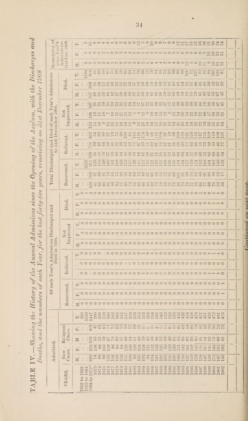 CO • <>» • oi o> >:■ C - c^ rO 3^ (O • •<) Co ’< o • r^i ^s.:: Co :o c>> *><i ^ '-s *0 ^ C»^ .v s> <s C' CJ • <>) * p>^ rw o ►«Ct' c; 'Ki. «. O m to b CO • lOlOO(M'^«ti-IC;05tOOO<M'OjooC5C;t^':C>C:!Mi-(t'-COO;!COCDr-<Ot'S<'=H • iH r^ r^ • Z ^ Z2 .^ -1 ‘3 .: .2 Ph •COCOOO^JrHOCNG'l^’^COCOrHCO’^UCOOCCiU^CCO’^GOOOOCOOCOrH r*^ —1 rH 3 5 -5 00 • '>4t-o>i'>J‘O^i>OG^<MC0CiC4vr:wT^-±C‘icC'^Ciu::c^»^:cOr-i(D0*Oi-^c0 • rH •—1 T—( r—1 r-H j—* Jl 3 H o .0 -::5 -0 1- o O r; :o •H' o o C; ^ lO O'! CO CO O'! 1^ O'! ro uo ^ r» . 00 ‘ :3 O O O O) X; c^ *0 L'- t-- o i-- l - 00 00 1^ c: X 00 O 0^ 00 00 GO O C'J • iO ‘O . rH rH f—' r^ rH ■n fi Died. . .OSiOTh'dlOCS'CO-Ht^-^l^M'OOTfOOCim—IOi-H-5»'t—It'-xii—l-HC;(Ml>0 • • O M CO d- ^0 M M '75 ^4 ^:i ’j' M M ;■; .'<■5 TT .0 ^ Tt' CO m M ^ Ttl -q' (M lO lO 00 ^3 C 'Si ''u d . CO ' ■ M. • • -T-i 70 ?0 hh ■»:t< CO CO NT C'v CO CO CO Tfi rt' CO CC O lC O C-O i'- »Q CO '“P C-S Not iroved. H • .j>toir:>ccococo>ioiO':t^t'^t>oioicc>coi:^t^ic::r:ococC'(M'*^C!iOOir-»^ • •CC>Ol<NrrOl(NC0C0O40<lrHrHC0'>4C0O4C0CO^COCO'^COCOHji«^UHLOu0T}<*^ CO v^ X Oi ^ '-» CJ . .-J -J «*-l -t O 3 ^ o Ph ♦ .rt^01-HOl^OlCr4rHCO»'C'*^^(MXCOHtH001tr:rHTHOC3'MCC(MOt^'^'MrH • . —1 rH rH ?—' r-' 04 rH rH r^ rH i-H rH rH rH rH OJ pH (04 pH (04 'H' -H 04 (04 -' 4 rH rH t—< M. ‘ •C0C0HfOC0C0X'^'rHtH0iC0u0Hi*O04XU0 01'-t<»0OHf'^C0 04 C:'C0u0»^'^ • • rH rH rH rH rH rH rH •— iH 04 rH iH rH rH O'] rH 04 04 04 rH r^ 04 04 ^~' (CO CO O'! O^J rH V o Oj o Relieved. H • -(MTjiOlOt^CC^OOXuOi—i'^(3irHXO:j>*C^OC:COrHOtOX>>LOCi(^COrH • • 00 ir: X X X 1-X o X rH rH '. t x> r: H c cc oc o 04 04 •H I—1 oj c -H o CO Ttt rH tHtHtH —.—(^.-i^^rHi-HrH’-H'HrH ■r) s —' c3 CO Ph ■ •rt•CicO’^OrHm:^o^Ol‘Cli-cO’--Ol:^H^il:^t^'r^^c•c:o4coc^rHCTOccocc^^ • • CC CM HT lC Tti CO X O O L- CO X ‘-0 uo CO tc uo CQ O l'- O w i-o O Hj- Ol '~Zi o be u •-H f<, • •X'OOCOl^XO-^XCOCO'^iHXrHrHiCOCliiOC^COCit^uOCOOlOCCO'^ • •004COCOXCO'tr-Hn^:OHrrrrHOOTjiOOLOCOHjiTrCO'^OiO‘OiOCOCOCOLO rH Ij O H t>- X O O: O rH X Oi CO O 04 O'! X 04 X X ^ ^ -t^ O hJ< 04 X r?* 00 O rH • X 1- 04 :0 *0- CO CO 0> UO »0 CM 70 pH rH GM CM rH o CO Ht4 (X) ;0 I'- ‘O' 1-- lO O CO CO CO • 04 05 rH F—J rH rH r 1 tH rH rH t-h rH pH rH rH pH rH i-H rH rH t-H rH rH |—-* r—‘ i-H rH ,—< pH rH rH 04 Q 3 OJ > o o o p^ Ph . •C4t^Or-(C5i-IO71':0rrC;74r;r^OO75 74r-(C;rHr-IC4 7171C0i-l0CCC)06ir. ■ ■ 77 03 tt 70 1- >D i.~ 02 n OO ;0 ^ ^7 O 1.7 <>D O Ci Ci 7: c; 30 Ci 05 on JU 4^ lT* r-p o H • • X pH rH X -H o X !■- O CO -H vO CO X 04 OJ 05 CO 04 CO CO X 04 PT CO UO 04 CO . • CO CO CO X X 05 I-- CO uO CO O ‘O !>• uo O uo X l-p* I--* X CO CO O lO H OrHTOCOOOOCMOOOOOOOOOOqOOOOOOOOrHOOrHrHO ”:J Died. Ph OOXOOOOOOOOOOOOOOOrHOOOOOOOOOOOrHrHO c3 t3 O OpHOOOOOO04OC>C;OOOOOOrHOOOOOOOOrHOOOOO 33 Si CO 00 r^ O *x 1 1 i C3 OOOOOOOOOOC-O'OOOOOOOOOOOOCOOOOOOOO 1 Si G • •i-j •T3 O 5 f^ o c—^ 0) E^ i *^Q Si •OCOOOOOOOO ^COCOOOOOO'OCOOOOO oooooo cj >> '3 <u OO - OOOOOOOOOOOrHC:rHO:r^OCOOOOOOOOT-ir-‘rHO <D OOOOOOOOOOOOOOOOOOOCOOOOOOOOOOOOrH ?> o V o Ph HH ooooooooooooooooooooooocooocooooo tooii>-ocoooc'-iLr:vot^oc:iro(NTH'^\noo:ofMOcocO'?fOOi—ir^X'C^i—ico ^ • CO rH -rti O O '—* O 'H' O 'rr --r I'M u:0 O CO C> <>1 :0 J;-^ :0 C<1 uQ T—' t'-. rH o <>1 l-- xf 0^1 H(NCO^(NCOCOCOCOCOCOCOCOCCCOCOCOCOCOCOCOCOCO'^’^^'rttTjiTHTtiTjiTjiTt<'^ ia> (M Si ^ ^ n d CD O Ph • •OTHCOOL'-i-^COWiOI'-OtOLOtOOptiuOuOCOa:5COCOXCOi''XXt>‘Xl-^X^ • • Tj< t-H • •C0XX05r^OOt^05p*'pH05C5u0C0Tj^04-05 3rHu:5LC0JC0*0Op^04C0XC0 • •OXUOOCOi'-XO'rr'tOtCTt^OTjiOp^'OCOHj^COpT'COCOCOCO'OitOCOl'-COpJt' CO 4-3 3 ►i. cn > O Ph • •i^ 00500050505 04 004X04rHrHX04 05rH04LCpTCOCOp?’04COprp^ir5CD • ‘XrH rHrH rHpHrHpHrHrHrHrHrH rHrHrHpHrHrHrHi-Hi-HrHrHrHrH . n3 <1 Op^X05C0p;H‘0):0^X04O04rt<rHrH'DX‘OC.05Ol^ 04 05Xt^OOl>-C0 , •C0E-05X’-HO04rHrHO05rHO05rH-^04OrHC0C0R0'^LCl'-*C0r1^tOi^p:t^p?^ * • CO rHrHrHrHr-lrH pHrH rHrHrHrHrHj-HrHrHrHrHrHrHrHrH-^rHrH 1 YEARS. CMpHS.i05THtCCOl'-X050pH01XT*HLOC01>»XC50rH04COpOiOCCt-XC50i—104 COU3.4.^i'-t^i^i-'^l--l^XXXXXXXXXX05 05 05 G:505050:C505C5000 XX^30XXXXXXXXXXXXXXXXXXX73XXXXXXC50505 rHi—(^tHrHrHrHrHrHrHrHi-HrHpHrHrHrHrHrHrHrHrHrHrHrHrHrHrHi-HrHpHrHrH 0 c 0 -iH ^ CO 04 p^l rH X CO XXX rH pH rH Continued on 'next 'Duae.