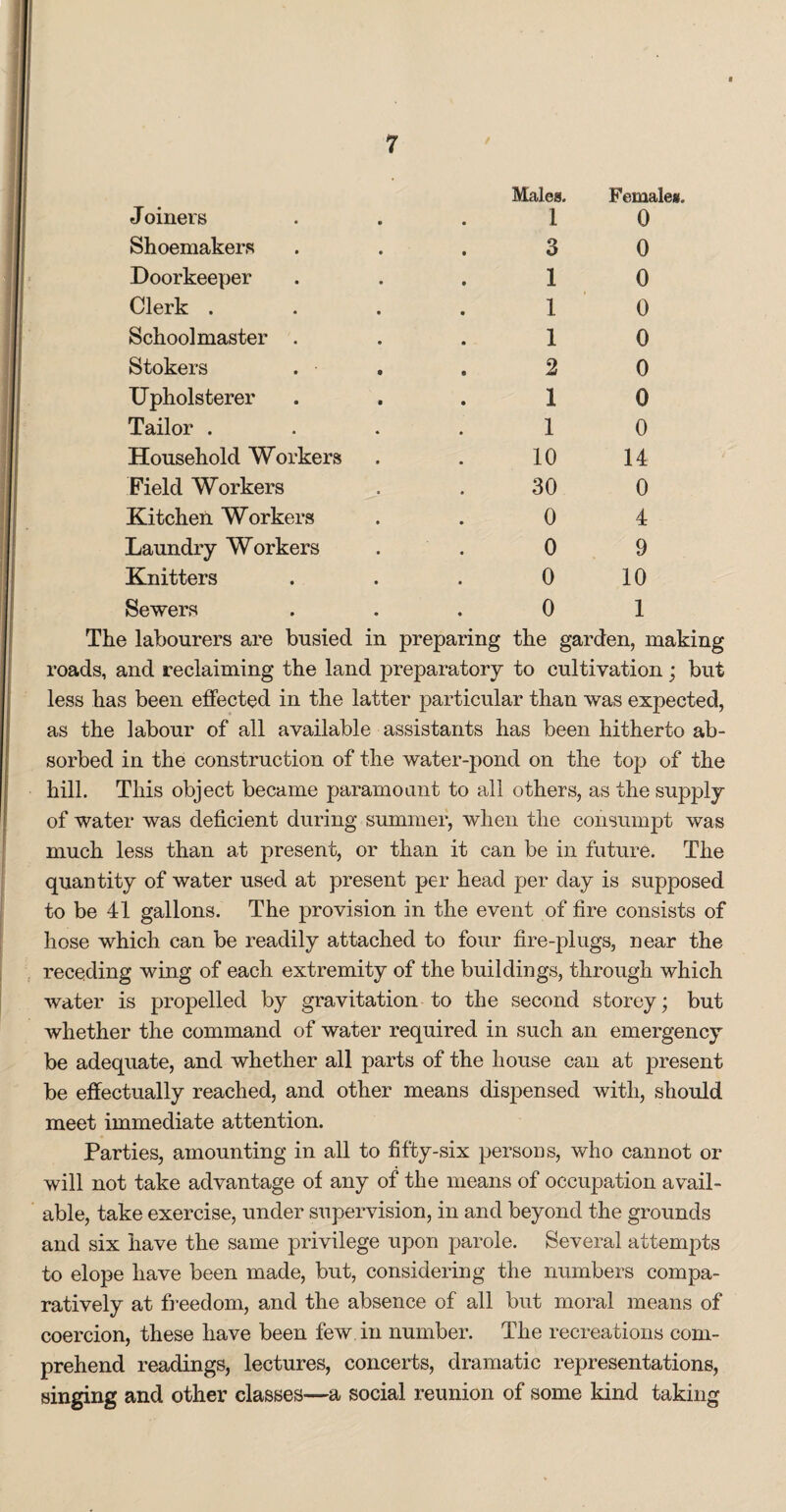 J oiners Males. 1 Females. 0 Shoemakers 3 0 Doorkeeper 1 0 Clerk . 1 0 Schoolmaster . 1 0 Stokers 2 0 Upholsterer 1 0 Tailor . 1 0 Household Workers 10 14 Field Workers 30 0 Kitchen Workers 0 4 Laundry Workers 0 9 Knitters 0 10 Sewers 0 1 The labourers are busied in preparing the garden, making roads, and reclaiming the land preparatory to cultivation; but less has been effected in the latter particular than was expected, as the labour of all available assistants has been hitherto ab¬ sorbed in the construction of the water-pond on the top of the hill. This object became paramount to all others, as the supply of water was deficient during summer, when the consumpt was much less than at present, or than it can be in future. The quantity of water used at present per head per day is supposed to be 41 gallons. The provision in the event of fire consists of hose which can be readily attached to four fire-plugs, near the receding wing of each extremity of the buildings, through which water is propelled by gravitation to the second storey; but whether the command of water required in such an emergency be adequate, and whether all parts of the house can at present be effectually reached, and other means dispensed with, should meet immediate attention. Parties, amounting in all to fifty-six persons, who cannot or will not take advantage of any of the means of occupation avail¬ able, take exercise, under supervision, in and beyond the grounds and six have the same privilege upon parole. Several attempts to elope have been made, but, considering the numbers compa¬ ratively at freedom, and the absence of all but moral means of coercion, these have been few in number. The recreations com¬ prehend readings, lectures, concerts, dramatic representations, singing and other classes—a social reunion of some kind taking