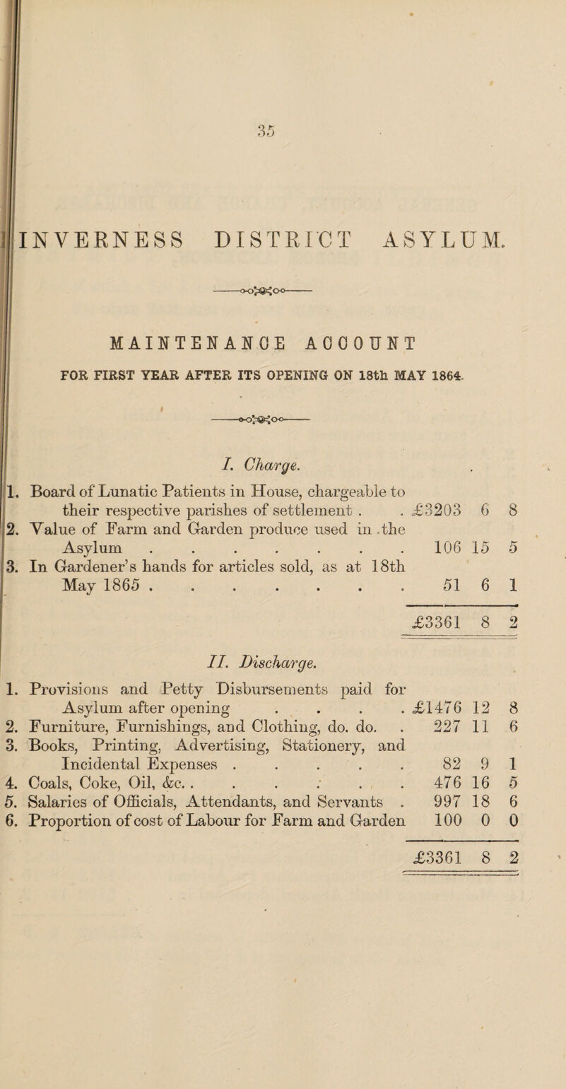 INVERNESS DISTRICT ASYLUM. ■00^00- MAINTENANCE ACCOUNT FOR FIRST YEAR AFTER ITS OPENING ON 18th MAY 1864- I -O-O^g^Oo- I. Charge. 1. Board of Lunatic Patients in House, chargeable to their respective parishes of settlement . . £3203 6 2. Value of Farm and Garden produce used in the Asylum . . . . . . 106 15 3. In Gardener’s hands for articles sold, as at 18tli May 1865 . 51 6 £3361 8 II. Discharge. 1. Provisions and Petty Disbursements paid for Asylum after opening . . . .£1476 12 2. Furniture, Furnishings, and Clothing, do. do. . 227 11 3. Books, Printing. Advertising, Stationery, and Incidental Expenses ..... 82 9 4. Coals, Coke, Oil, &c.. . . ; . .476 16 5. Salaries of Officials, Attendants, and Servants . 997 18 6. Proportion of cost of Labour for Farm and Garden 100 0 8 5 1 2 8 6 1 5 6 0